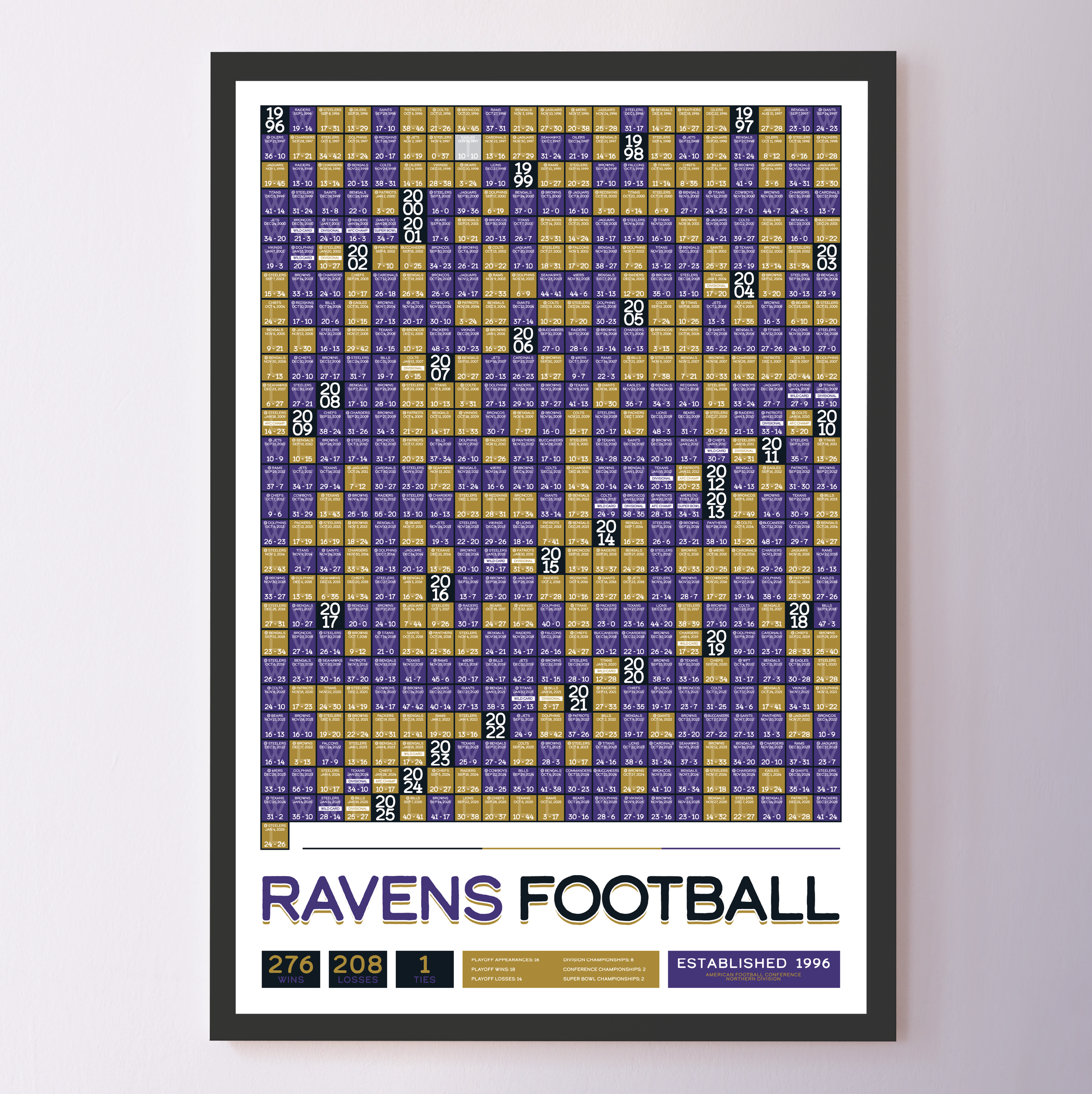 RAVENS_EVERY_GAME_MOCKUP_BUNDLE_Header_Image.png