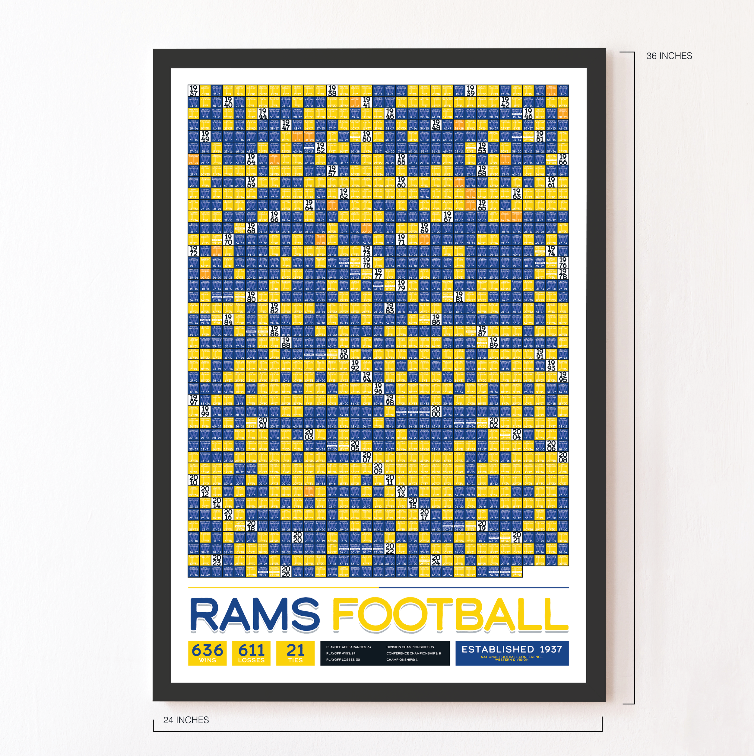 RAMS_EVERY_GAME_MOCKUP_BUNDLE_24x36_Measurement.png
