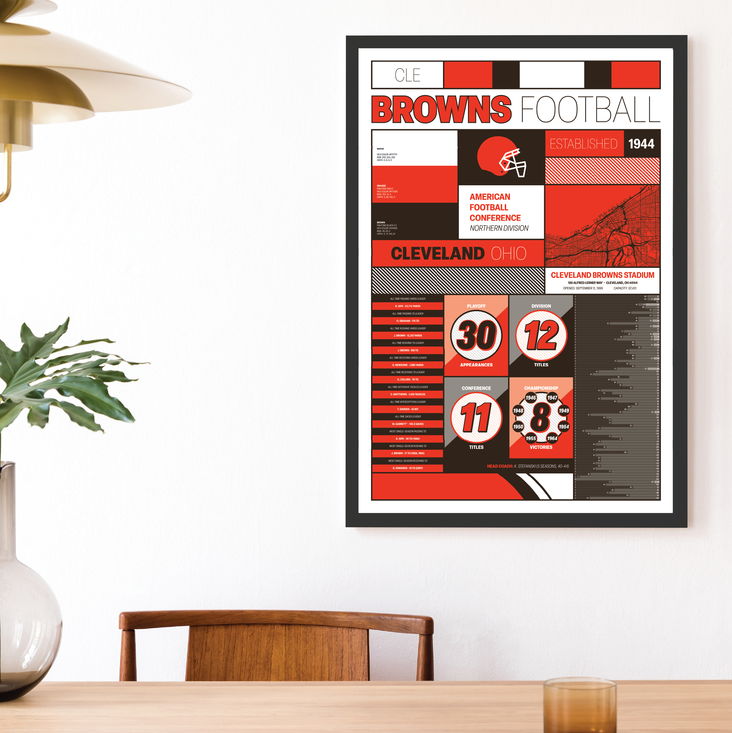 BROWNS_MODERN_ICONOGRAPHY_MOCKUP_BUNDLE_24x36_Mock.png