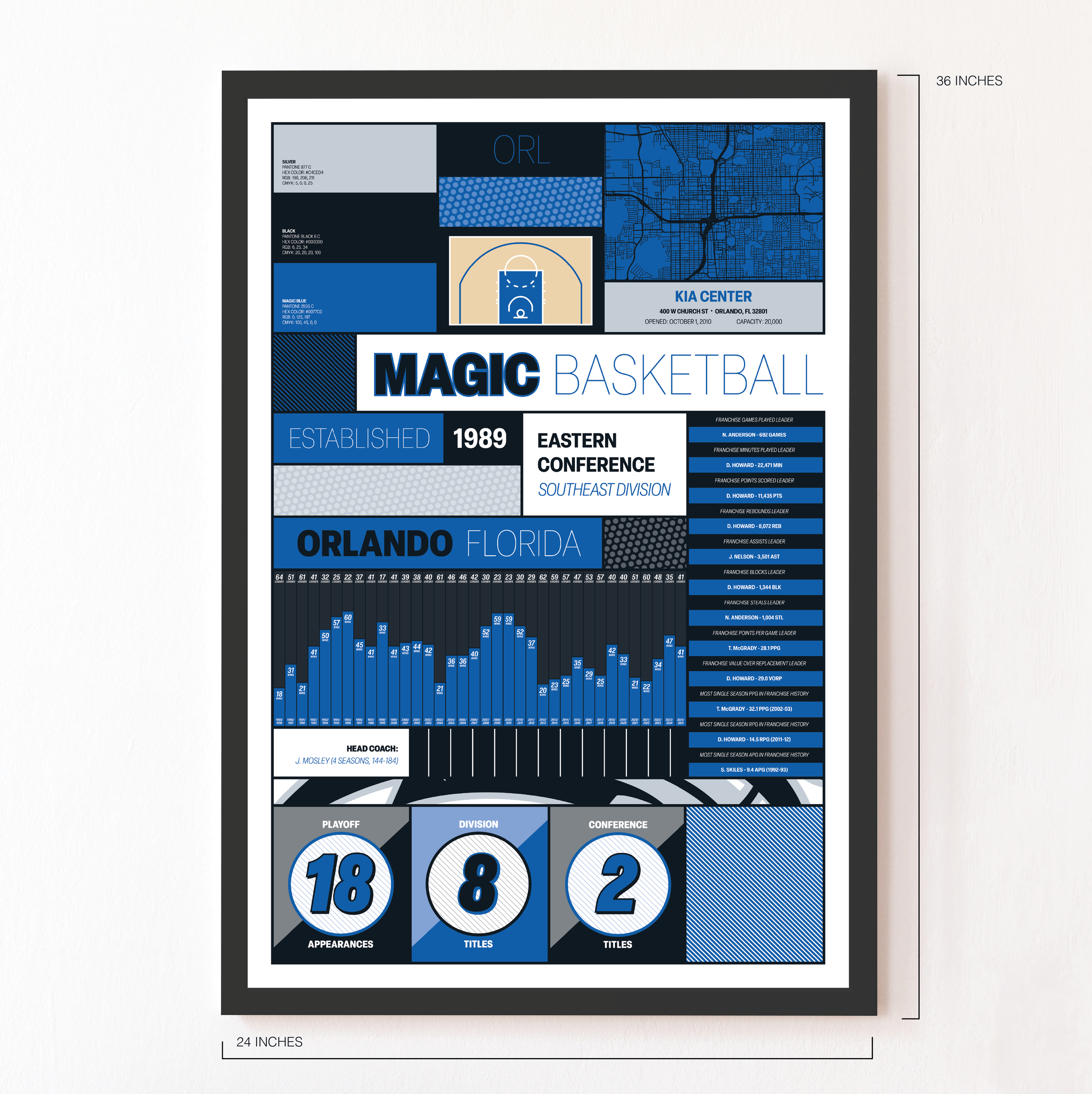 MAGIC_MODERN_ICONOGRAPHY_MOCKUP_BUNDLE_24x36_Measurement.png