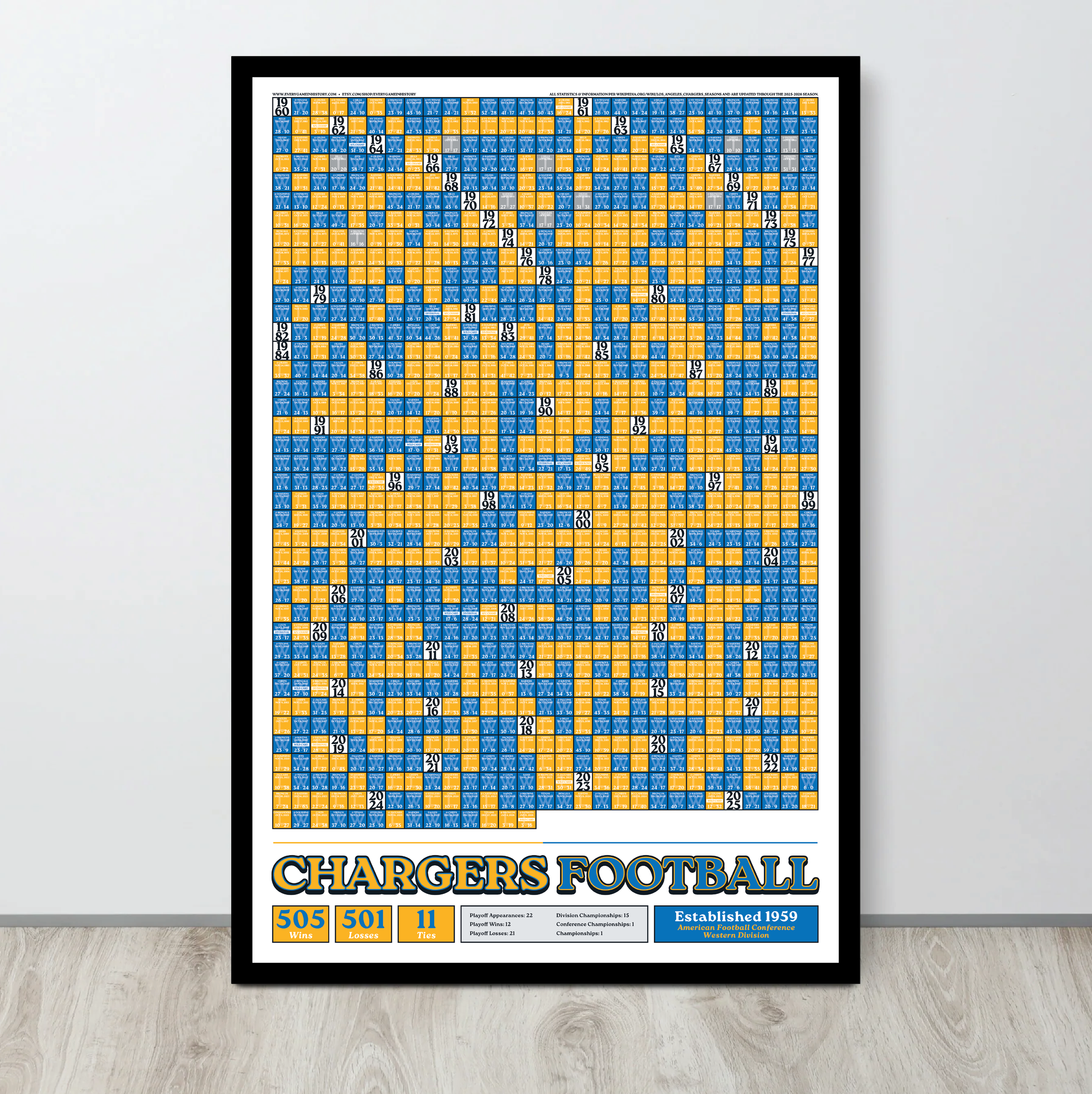 25-26 CHARGERS_EVERY_GAME_MOCKUP_BUNDLE_03 - Mockup 2.png