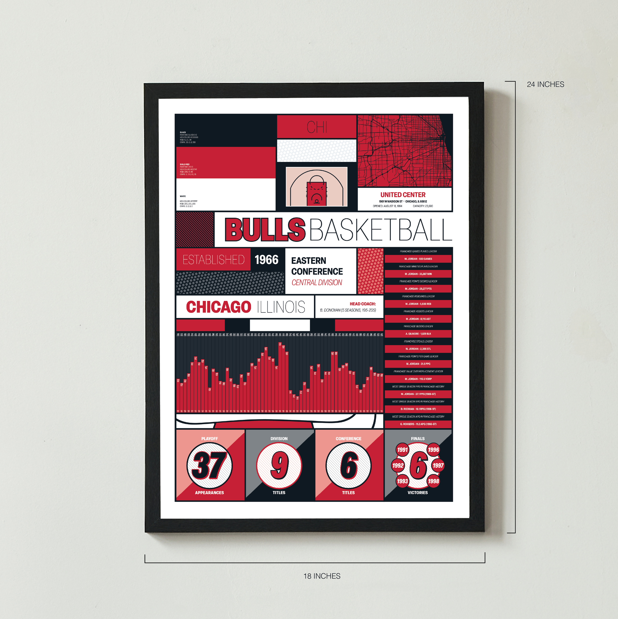 BULLS_MODERN_ICONOGRAPHY_MOCKUP_BUNDLE_18x24_Measurement.png