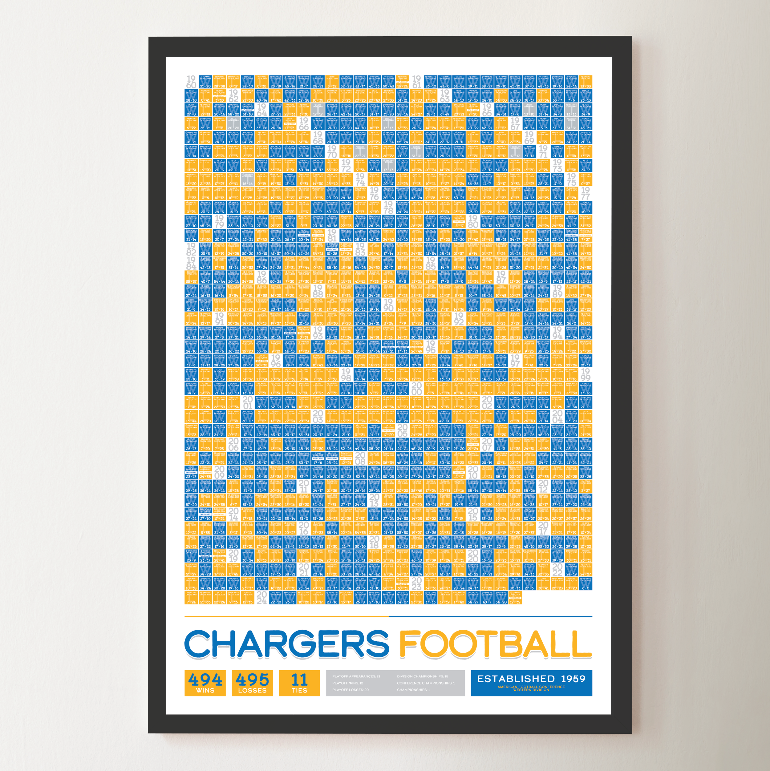 CHARGERS_EVERY_GAME_MOCKUP_BUNDLE_Header_Image.png