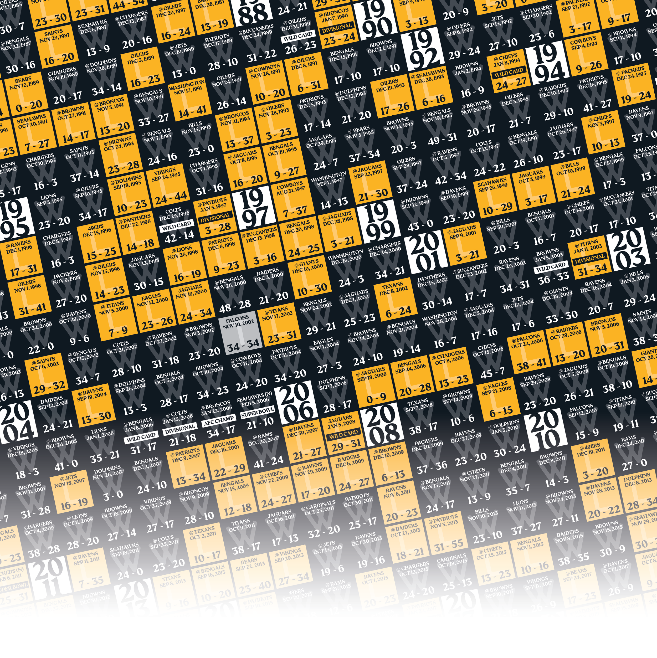 25-26 STEELERS_EVERY_GAME_MOCKUP_BUNDLE_05 - Zoomed In.png
