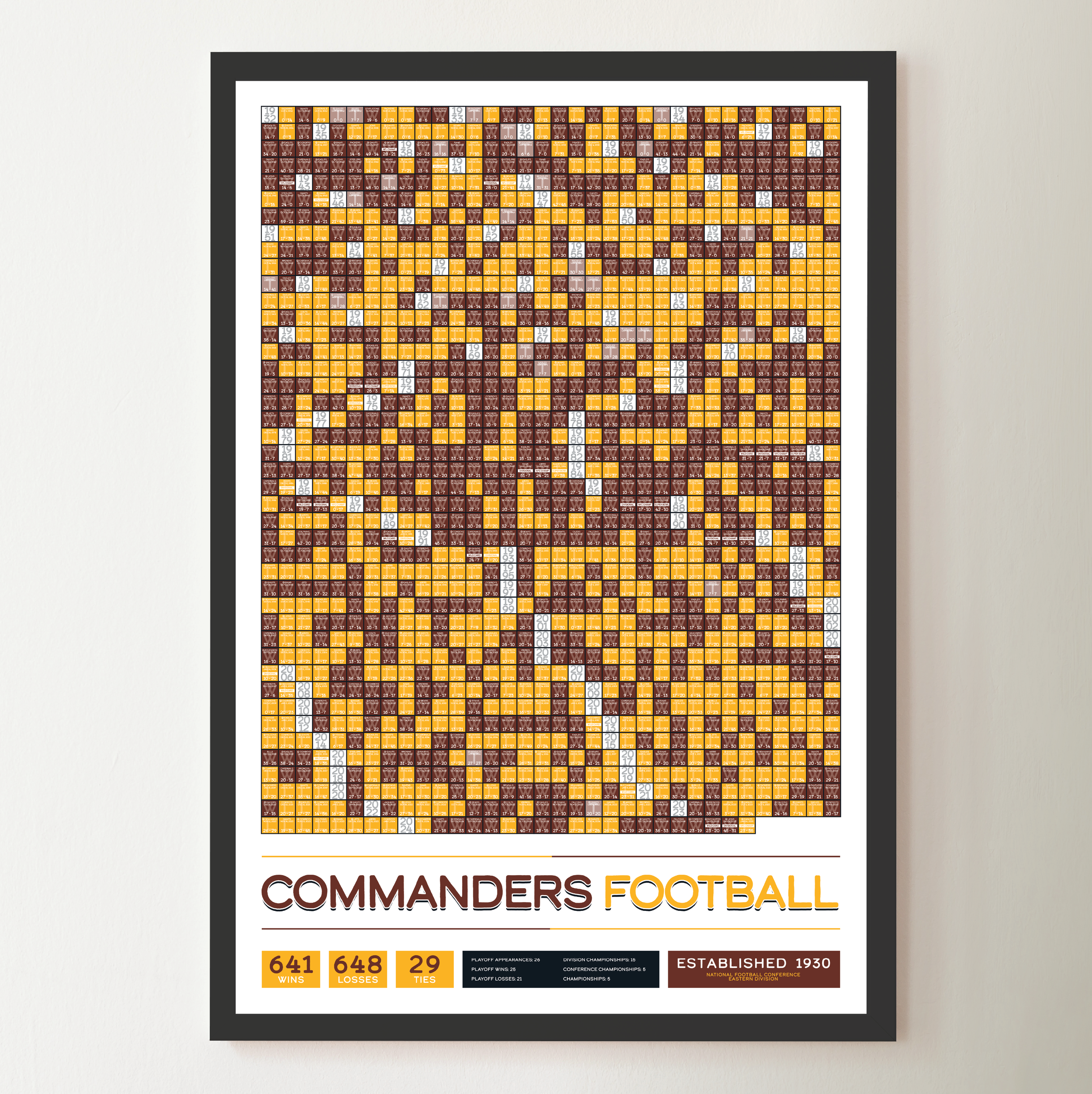 COMMANDERS_EVERY_GAME_MOCKUP_BUNDLE_Header_Image.png