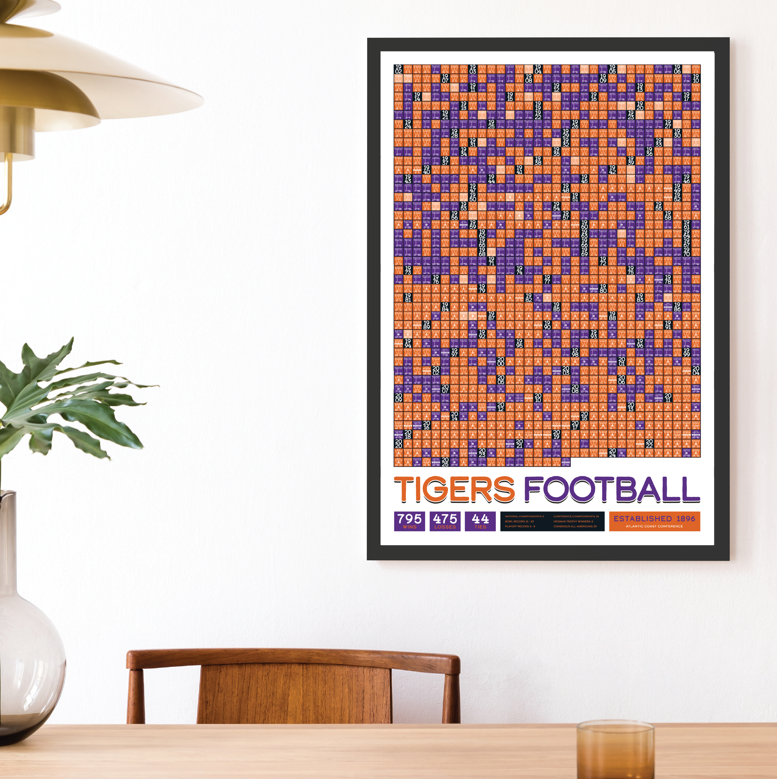 CLEMSON_EVERY_GAME_MOCKUP_BUNDLE_24x36_Mock.png