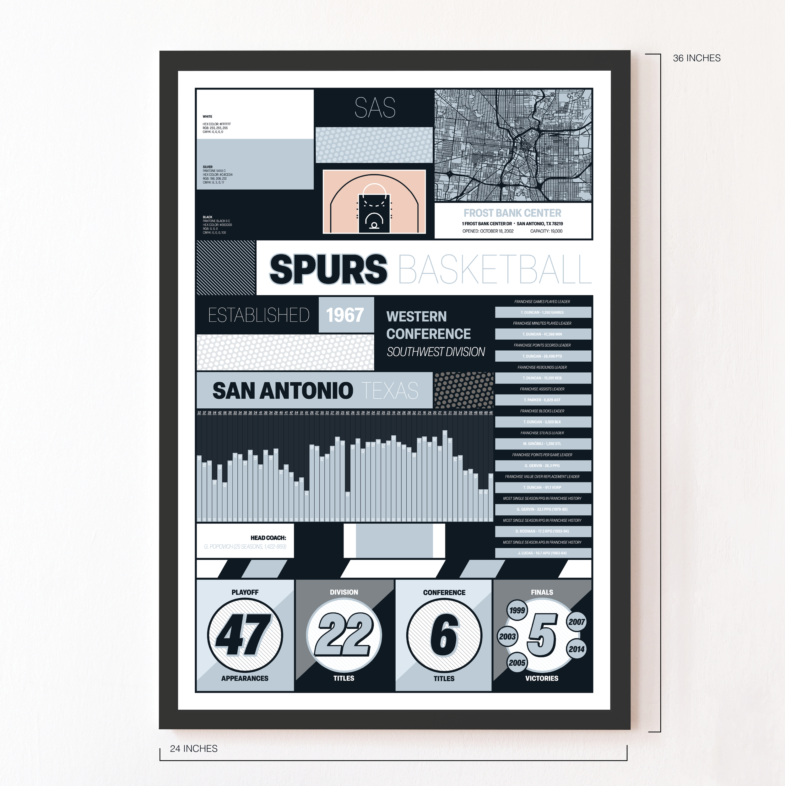 SPURS_MODERN_ICONOGRAPHY_MOCKUP_BUNDLE_24x36_Measurement.png