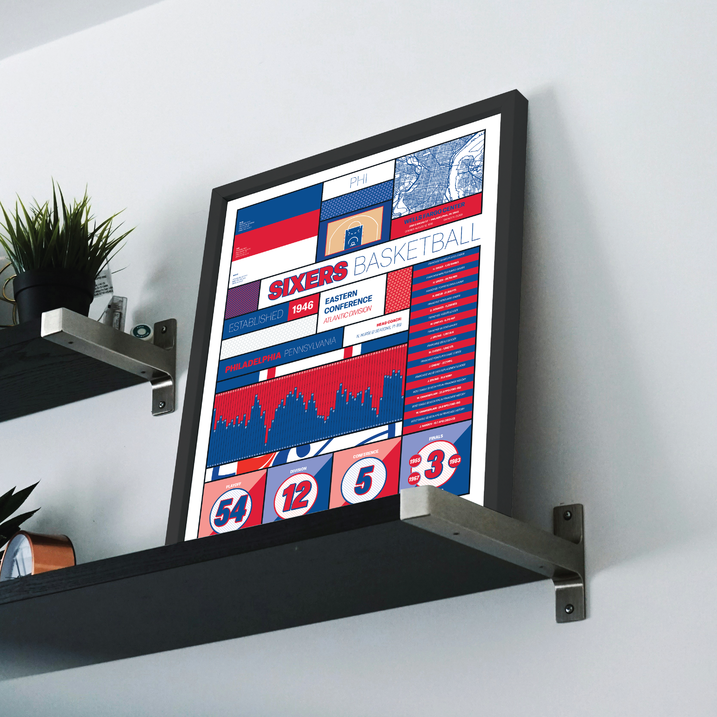 76ERS_MODERN_ICONOGRAPHY_MOCKUP_BUNDLE_18x24_Mock.png