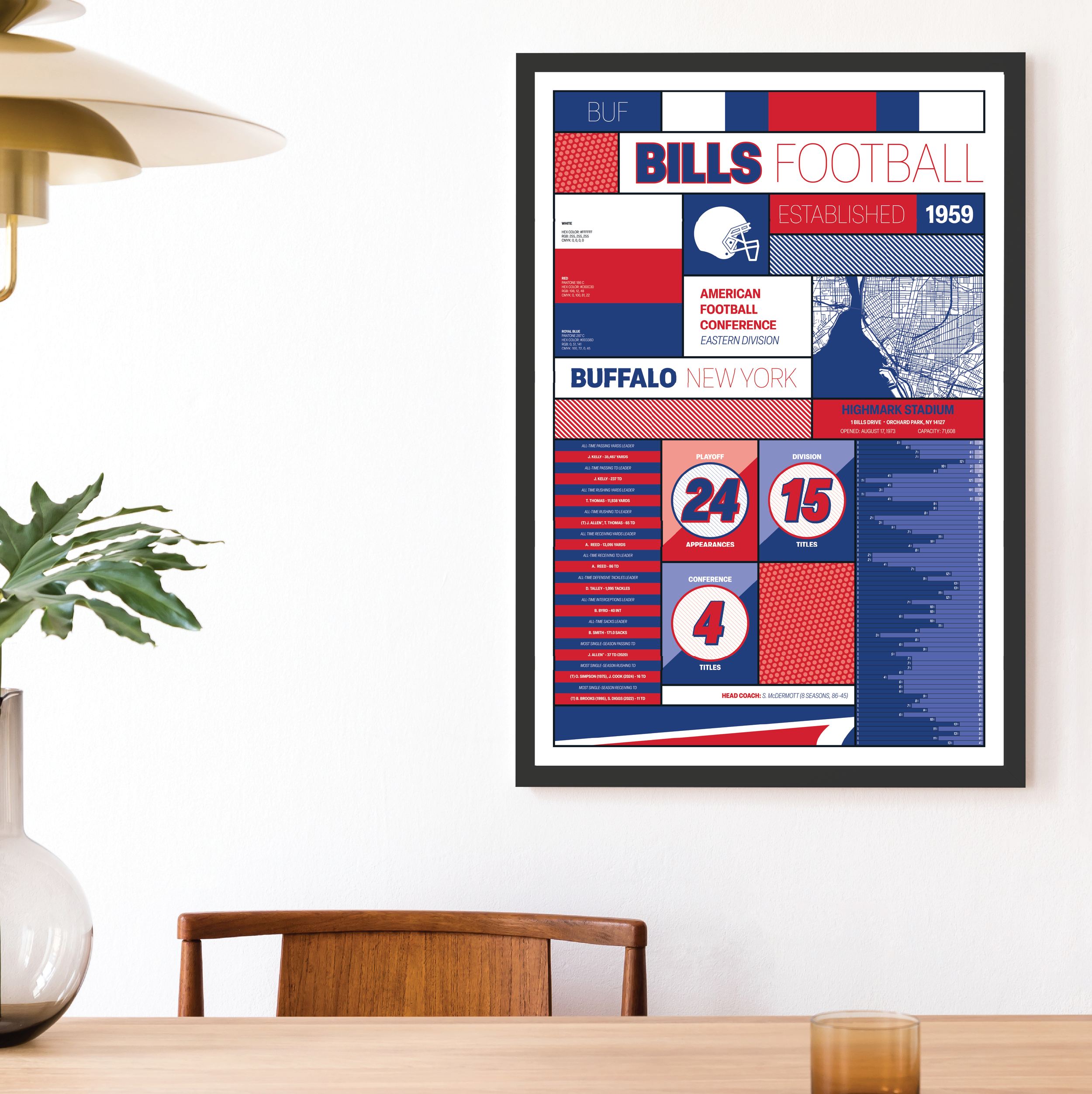 BILLS_MODERN_ICONOGRAPHY_MOCKUP_BUNDLE_24x36_Mock.png