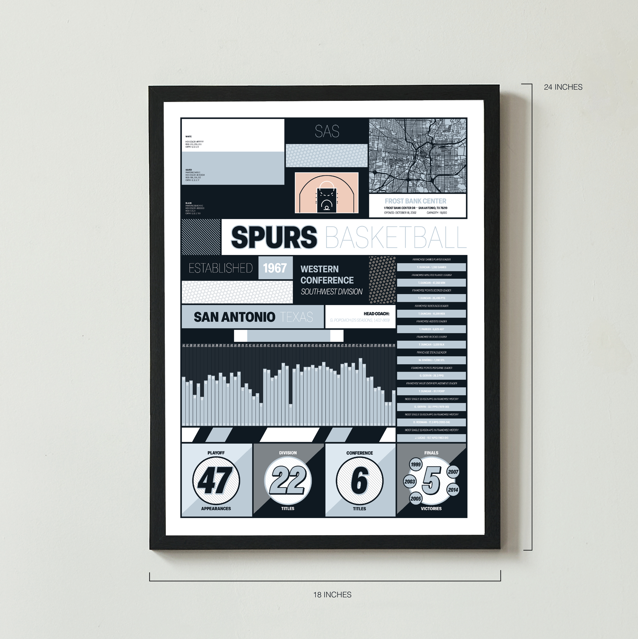 SPURS_MODERN_ICONOGRAPHY_MOCKUP_BUNDLE_18x24_Measurement.png