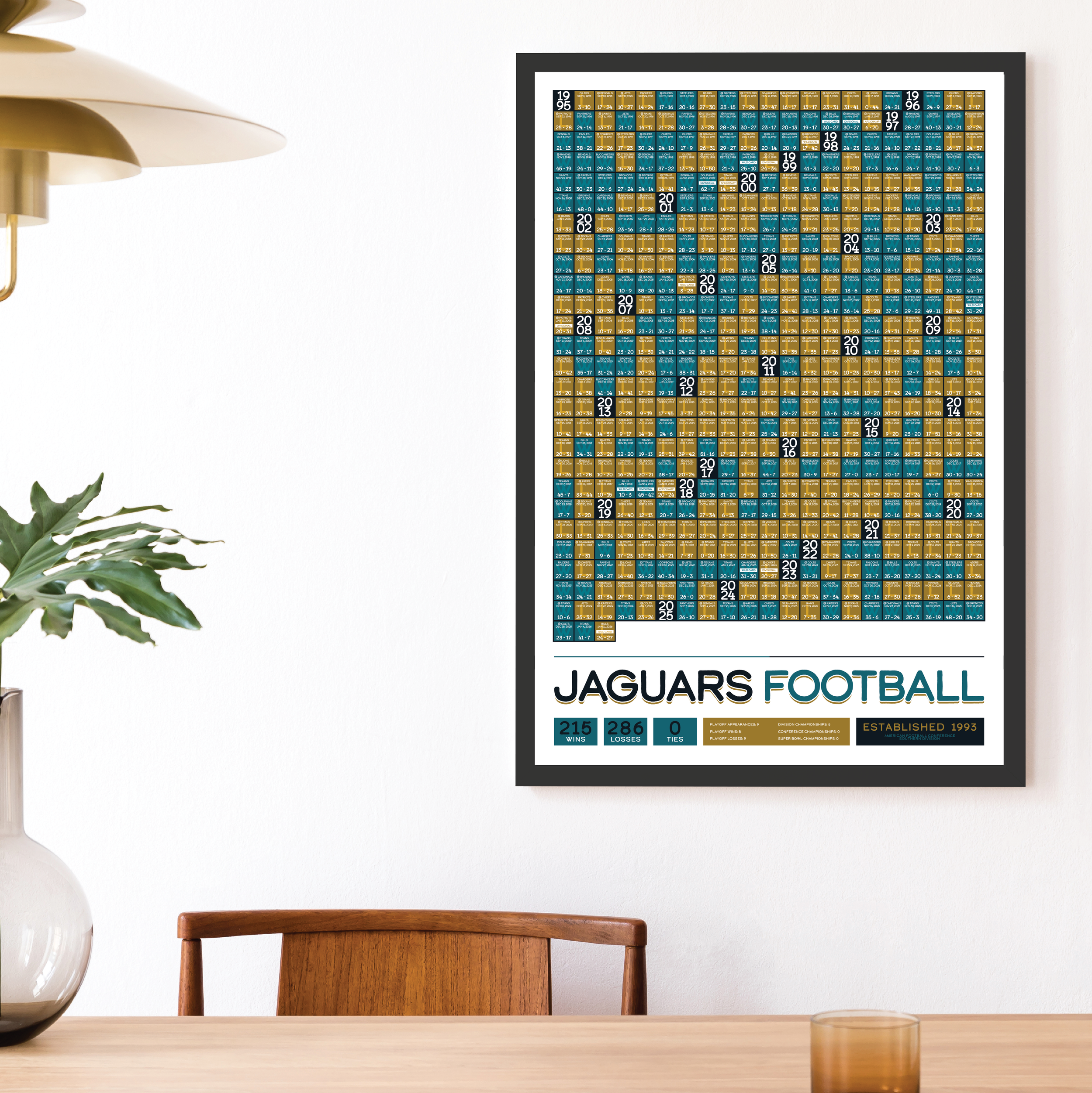 JAGUARS_EVERY_GAME_MOCKUP_BUNDLE_24x36_Mock.png