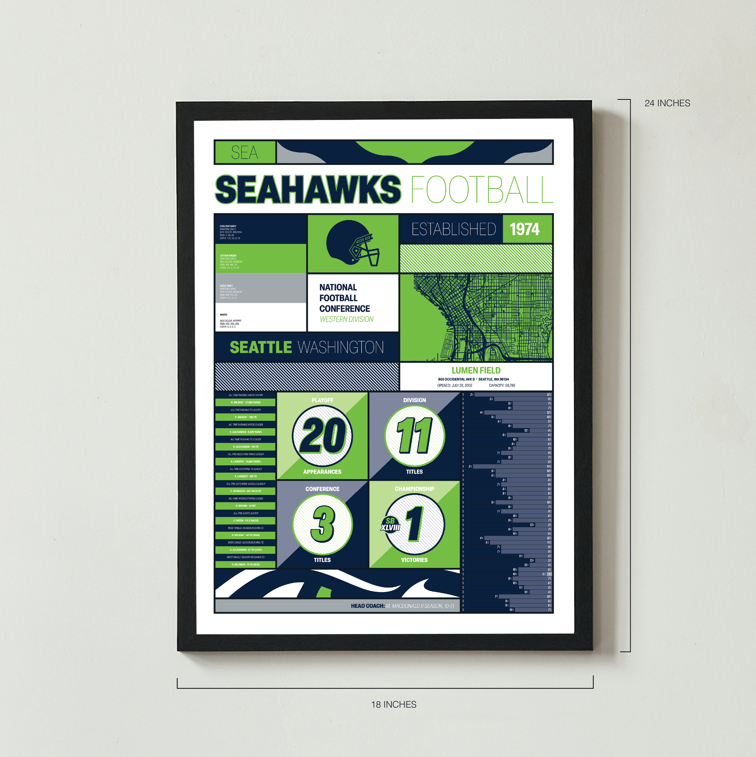 SEAHAWKS_MODERN_ICONOGRAPHY_MOCKUP_BUNDLE_18x24_Measurement.png