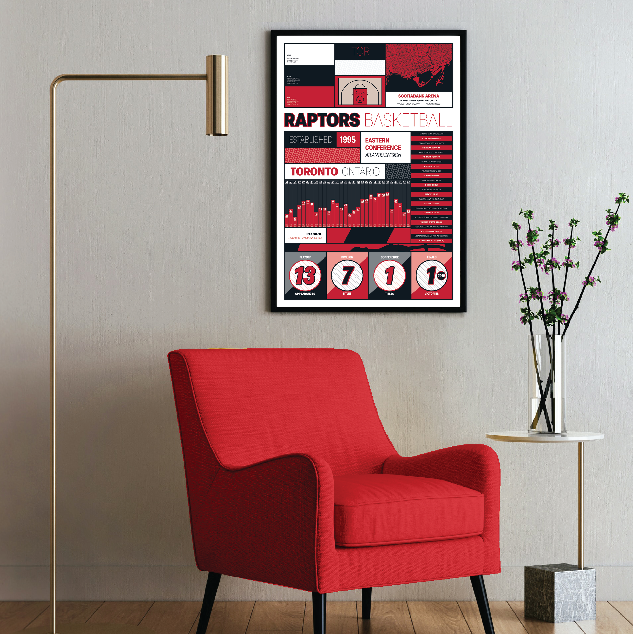 RAPTORS_MODERN_ICONOGRAPHY_MOCKUP_BUNDLE_24x36_Mock2.png