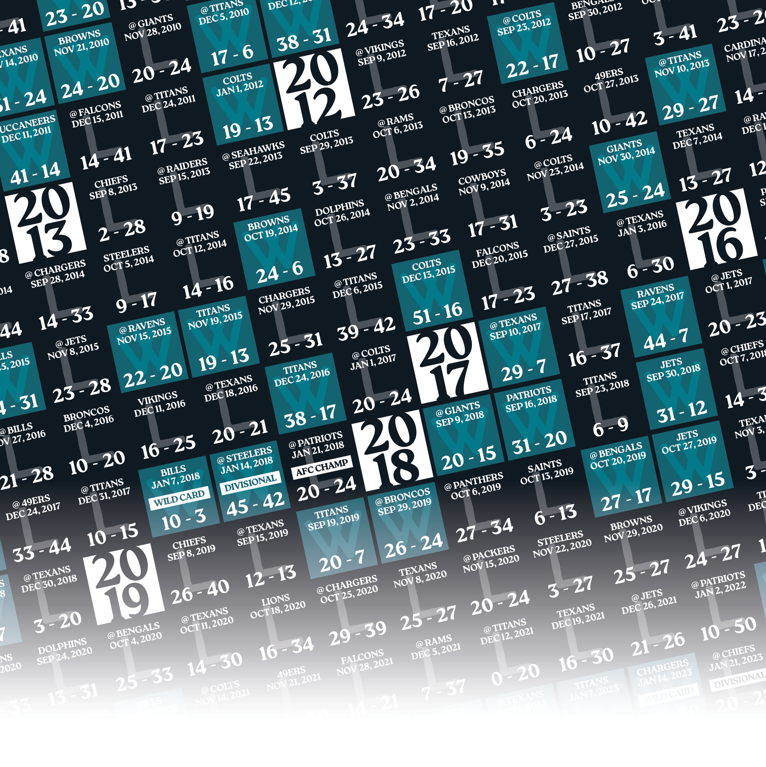25-26 JAGUARS_EVERY_GAME_MOCKUP_BUNDLE_05 - Zoomed In.png