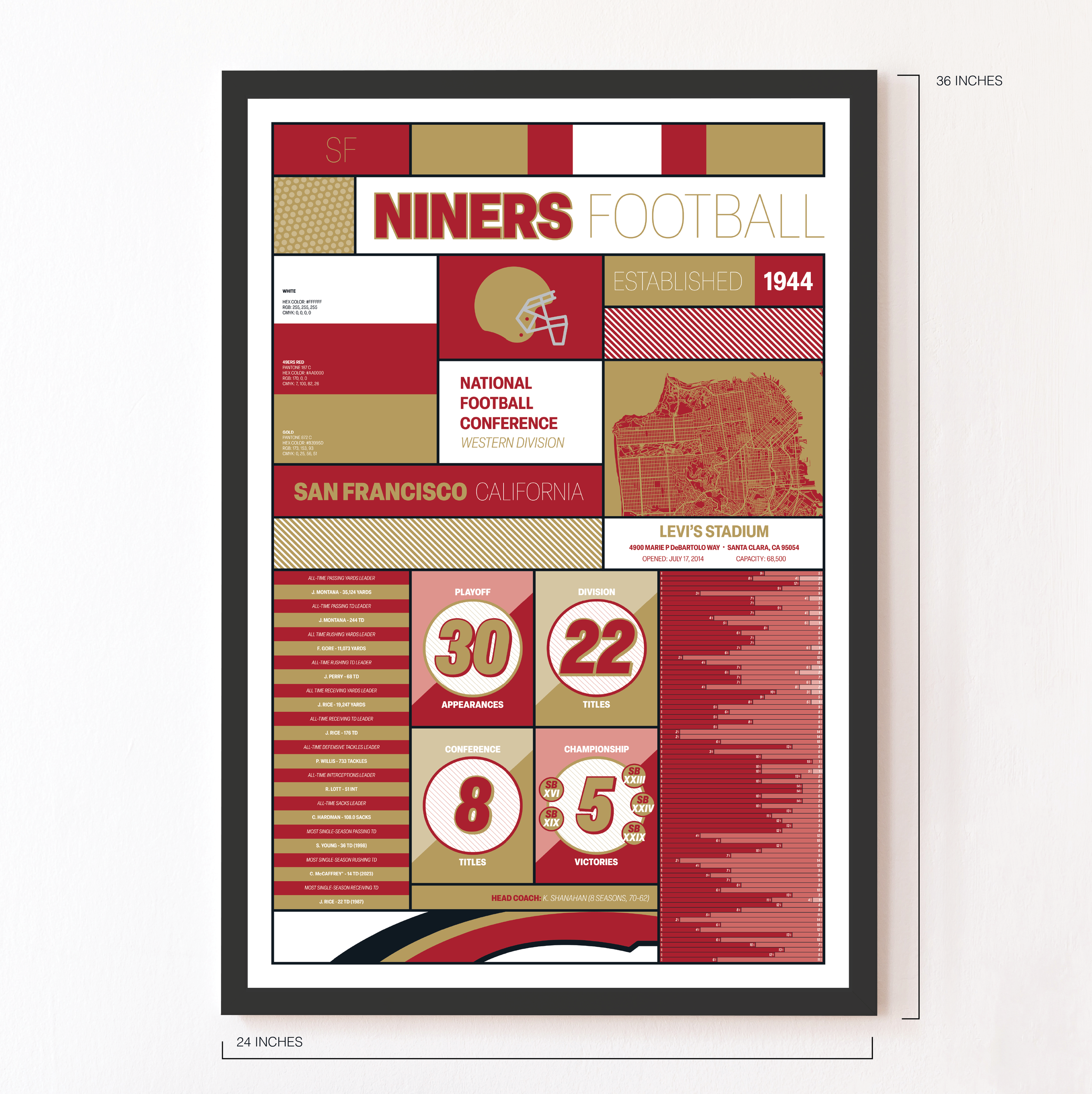 49ERS_MODERN_ICONOGRAPHY_MOCKUP_BUNDLE_24x36_Measurement.png