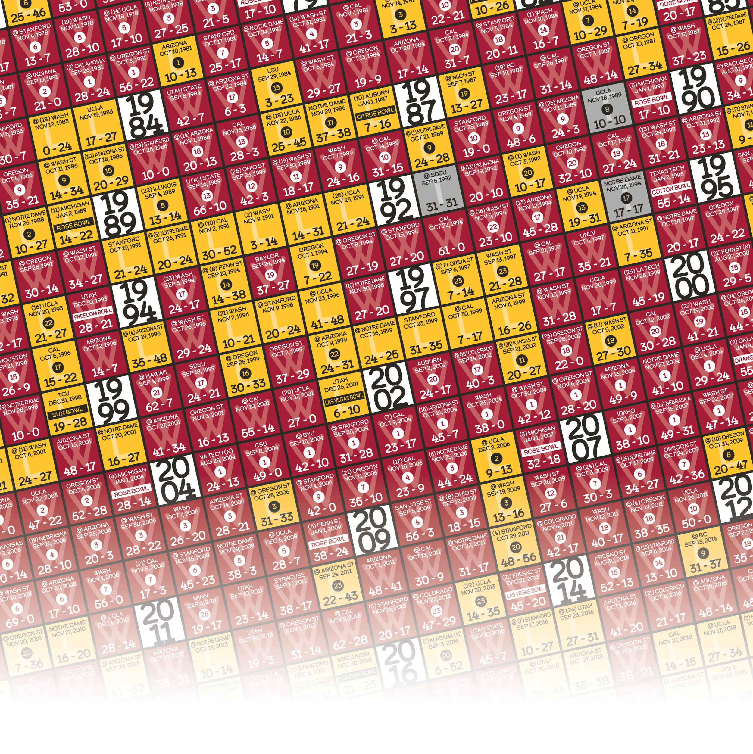 25-26 USC_EVERY_GAME_MOCKUP_BUNDLE_05 - Zoomed In.png