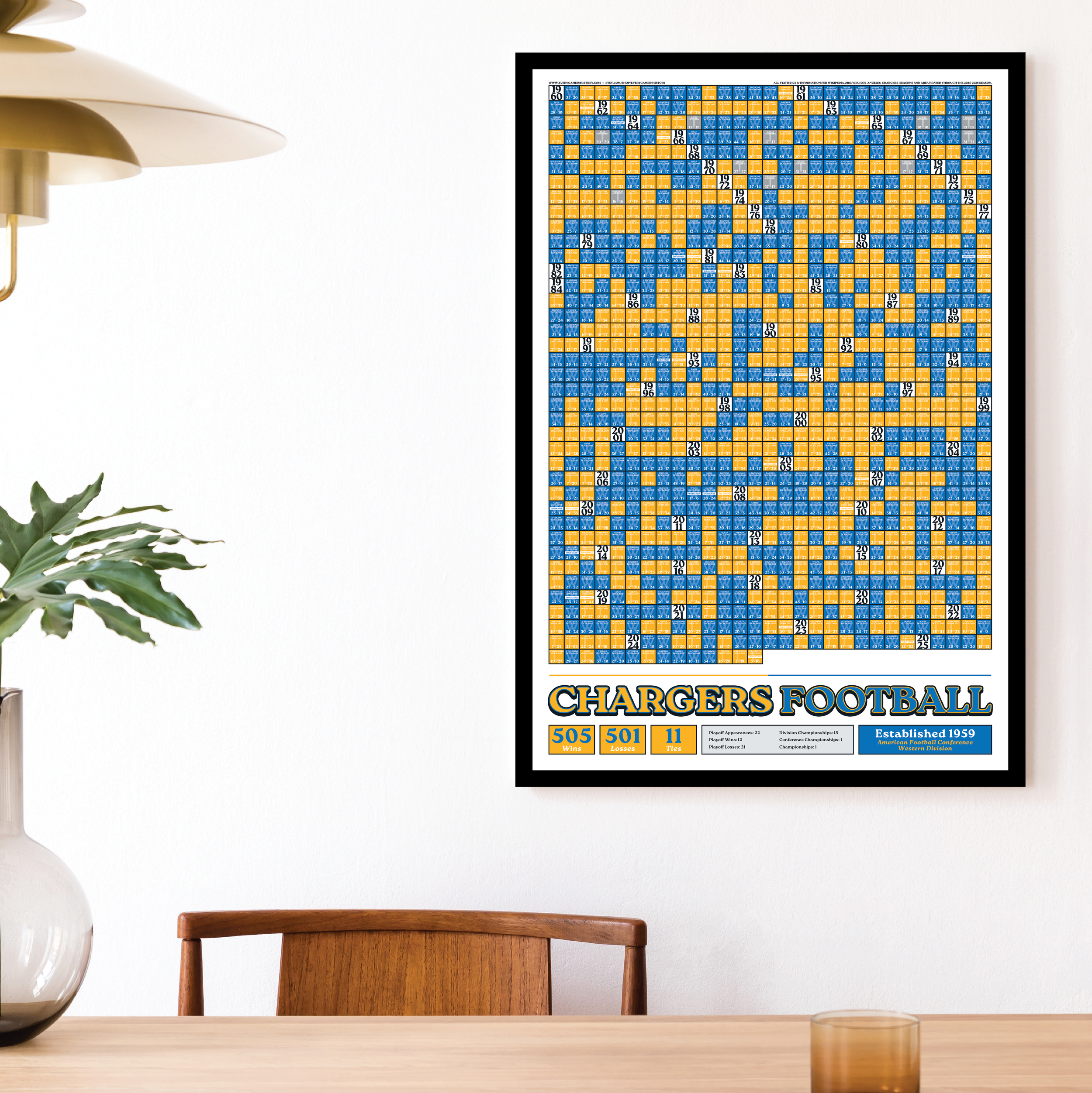 25-26 CHARGERS_EVERY_GAME_MOCKUP_BUNDLE_02 - Mockup 1.png