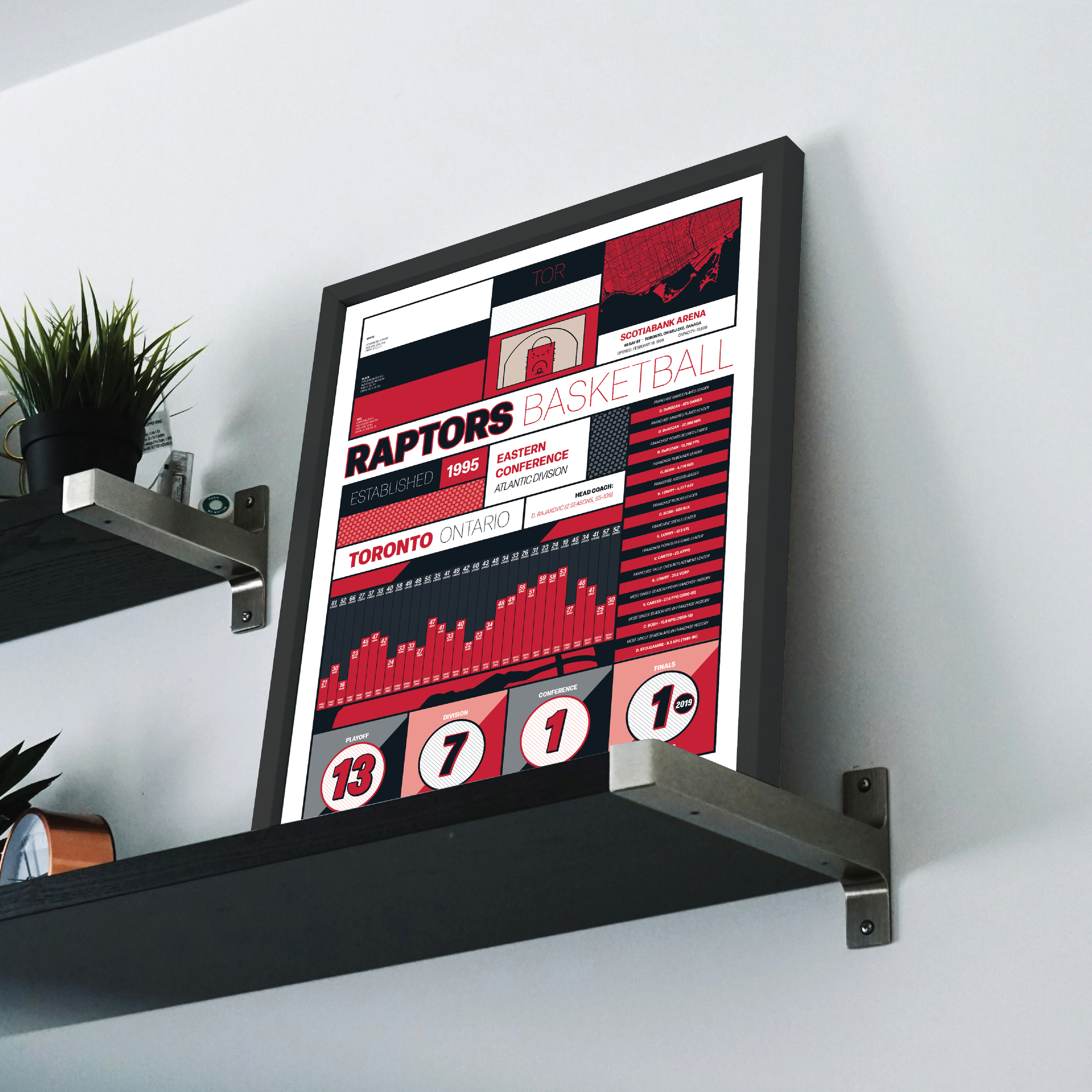 RAPTORS_MODERN_ICONOGRAPHY_MOCKUP_BUNDLE_18x24_Mock.png