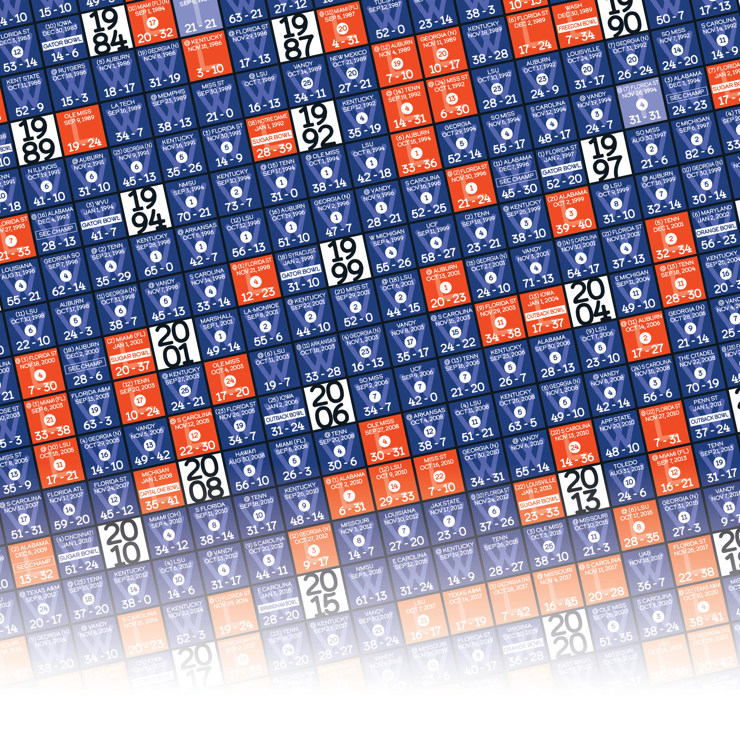25-26 FLORIDA_EVERY_GAME_MOCKUP_BUNDLE_05 - Zoomed In.png
