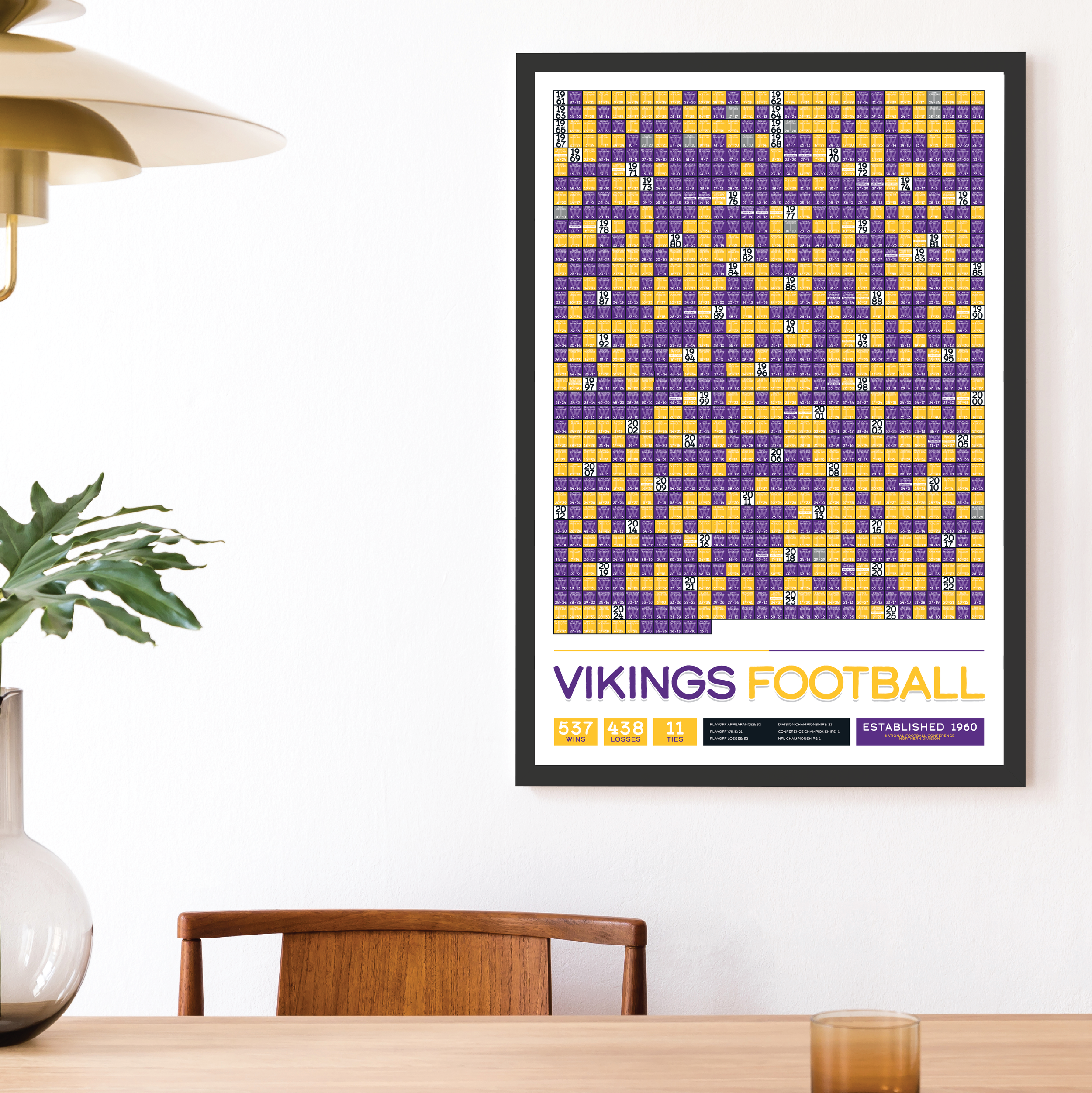 VIKINGS_EVERY_GAME_MOCKUP_BUNDLE_24x36_Mock.png