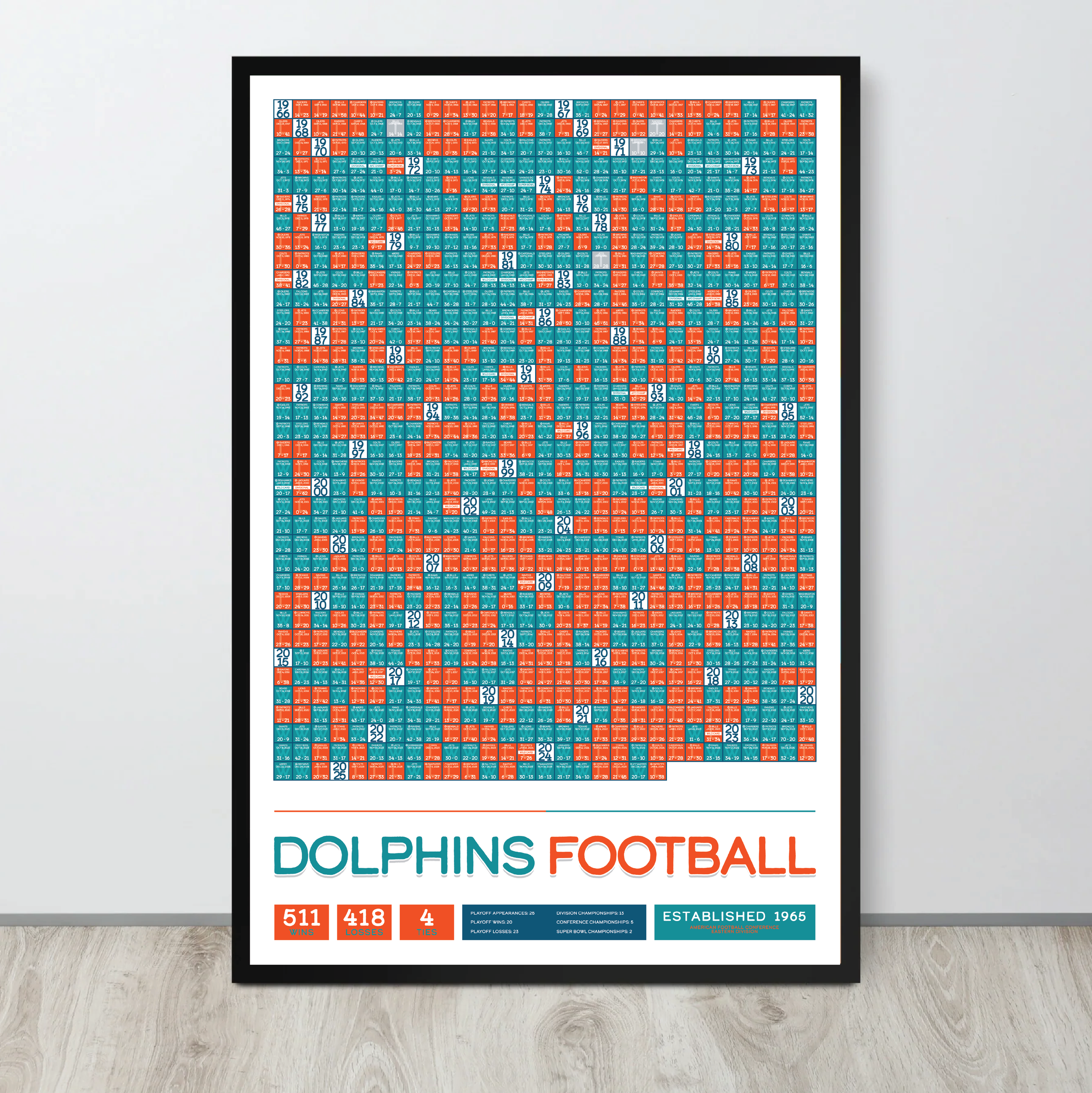 DOLPHINS_EVERY_GAME_MOCKUP_BUNDLE_24x36_Mock3.png