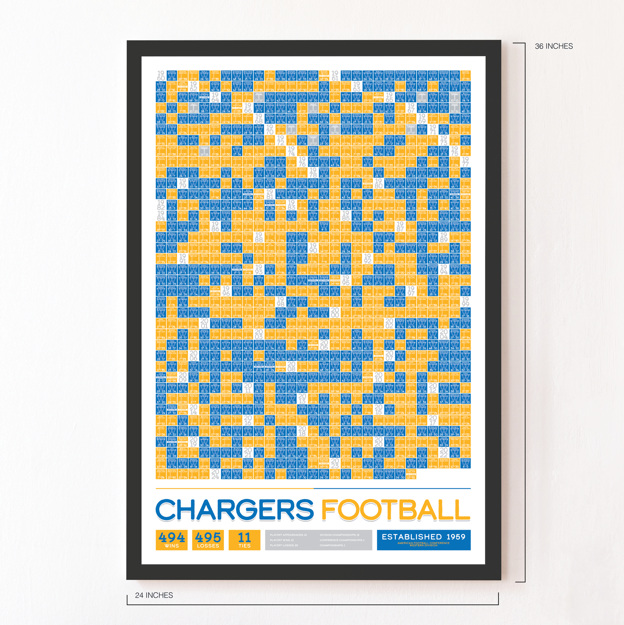 CHARGERS_EVERY_GAME_MOCKUP_BUNDLE_24x36_Measurement.png