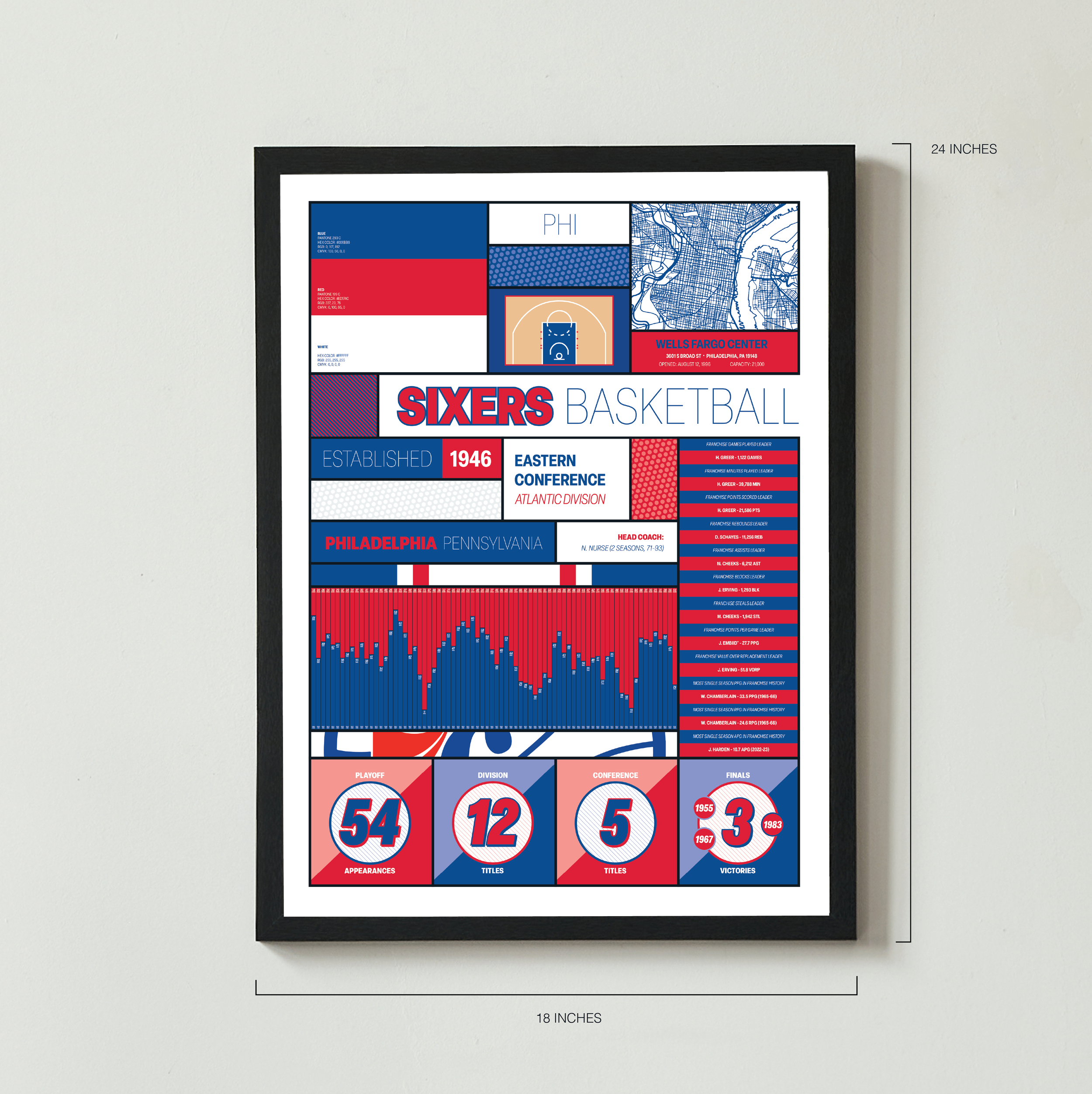 76ERS_MODERN_ICONOGRAPHY_MOCKUP_BUNDLE_18x24_Measurement.png