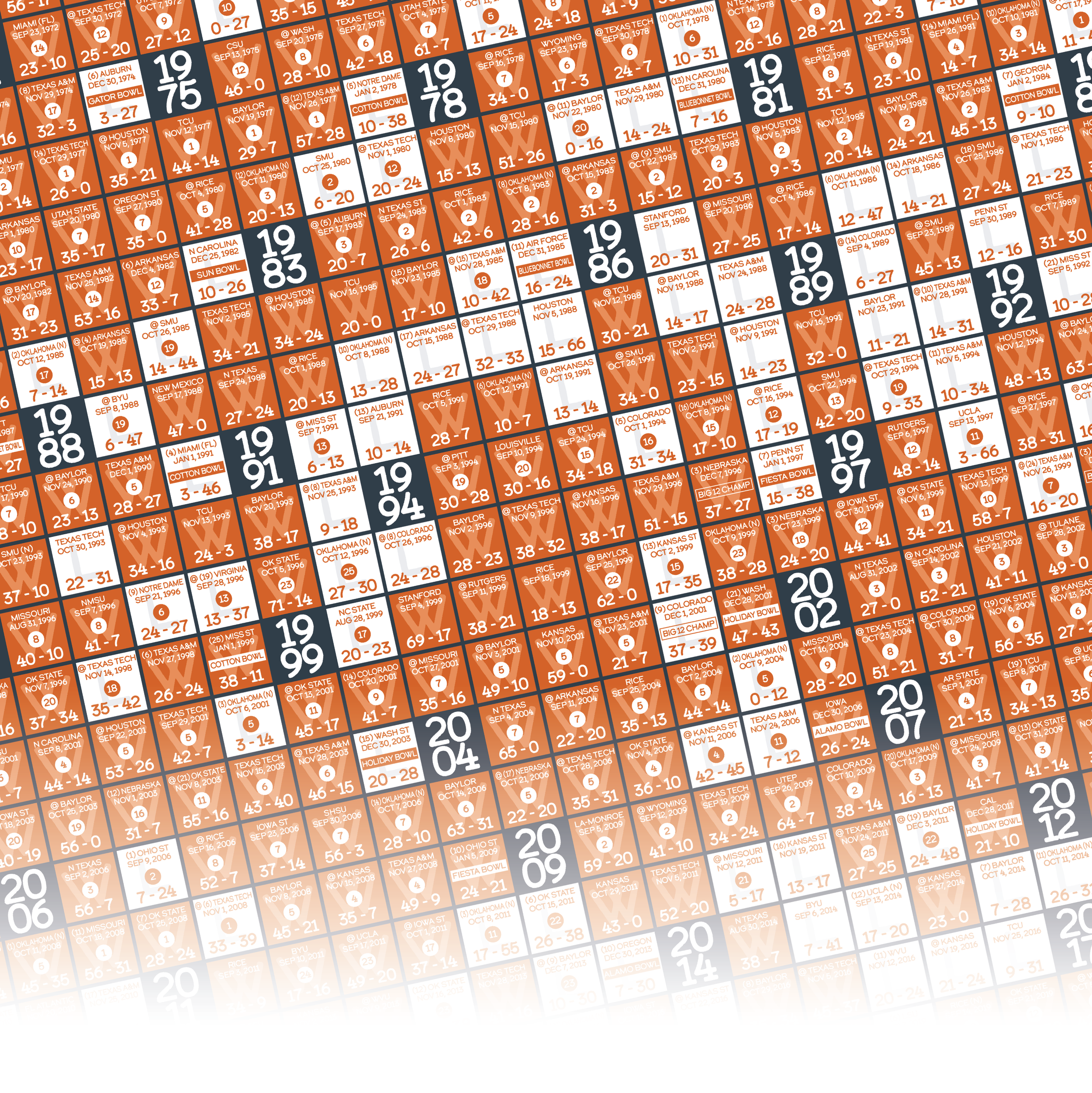 25-26 TEXAS_EVERY_GAME_MOCKUP_BUNDLE_05 - Zoomed In.png