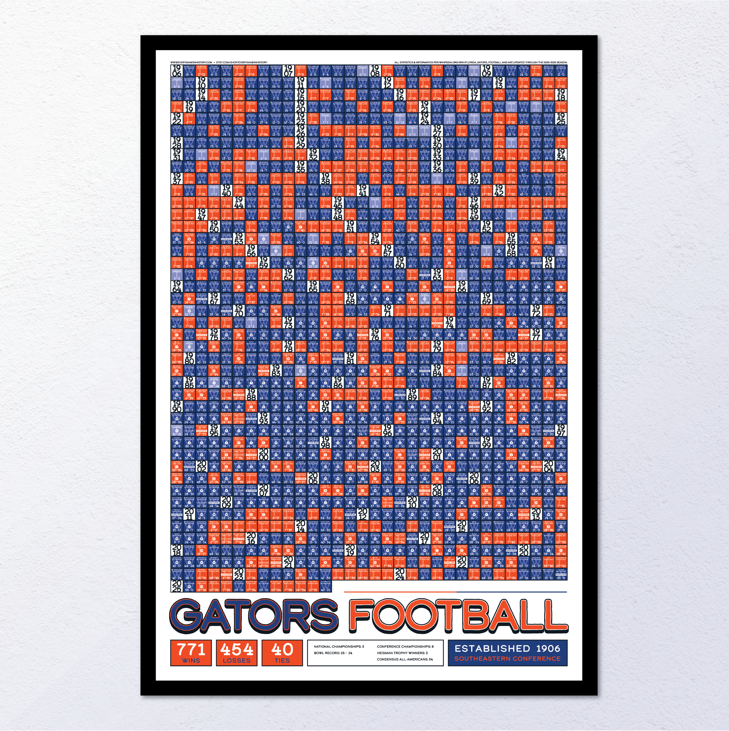 25-26 FLORIDA_EVERY_GAME_MOCKUP_BUNDLE_01 - Header Image.png