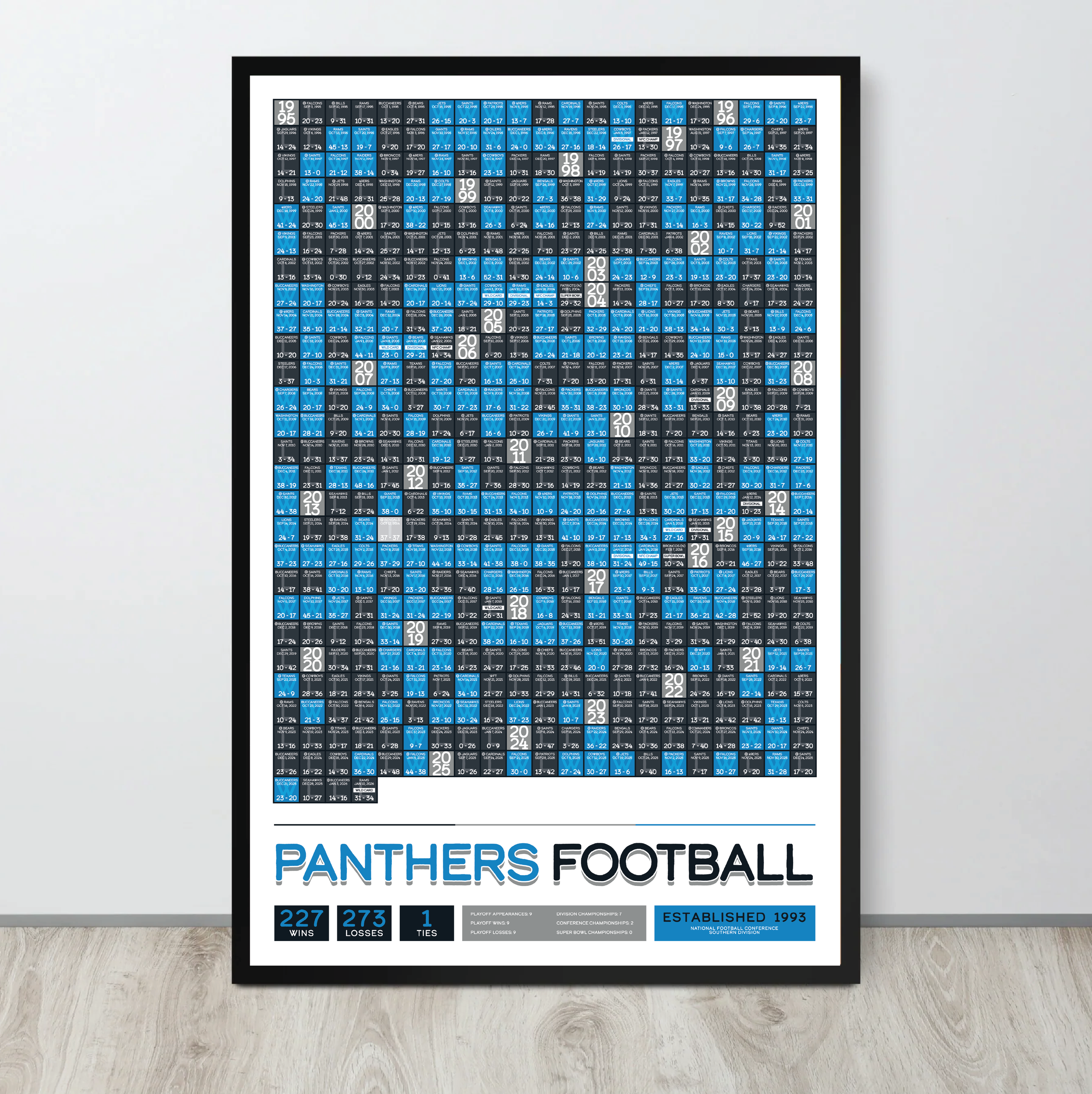 PANTHERS_EVERY_GAME_MOCKUP_BUNDLE_24x36_Mock3.png