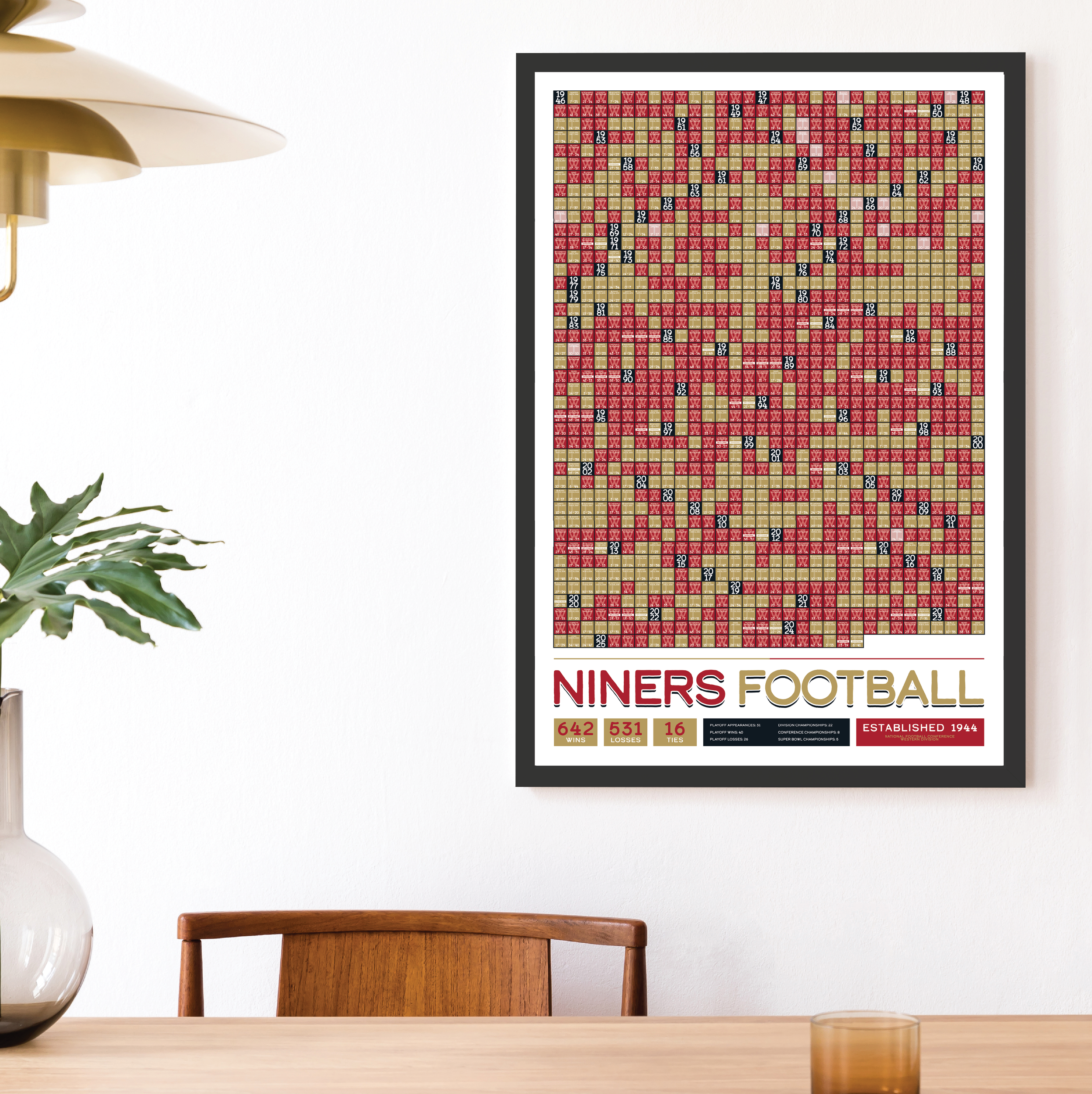 49ERS_EVERY_GAME_MOCKUP_BUNDLE_24x36_Mock.png