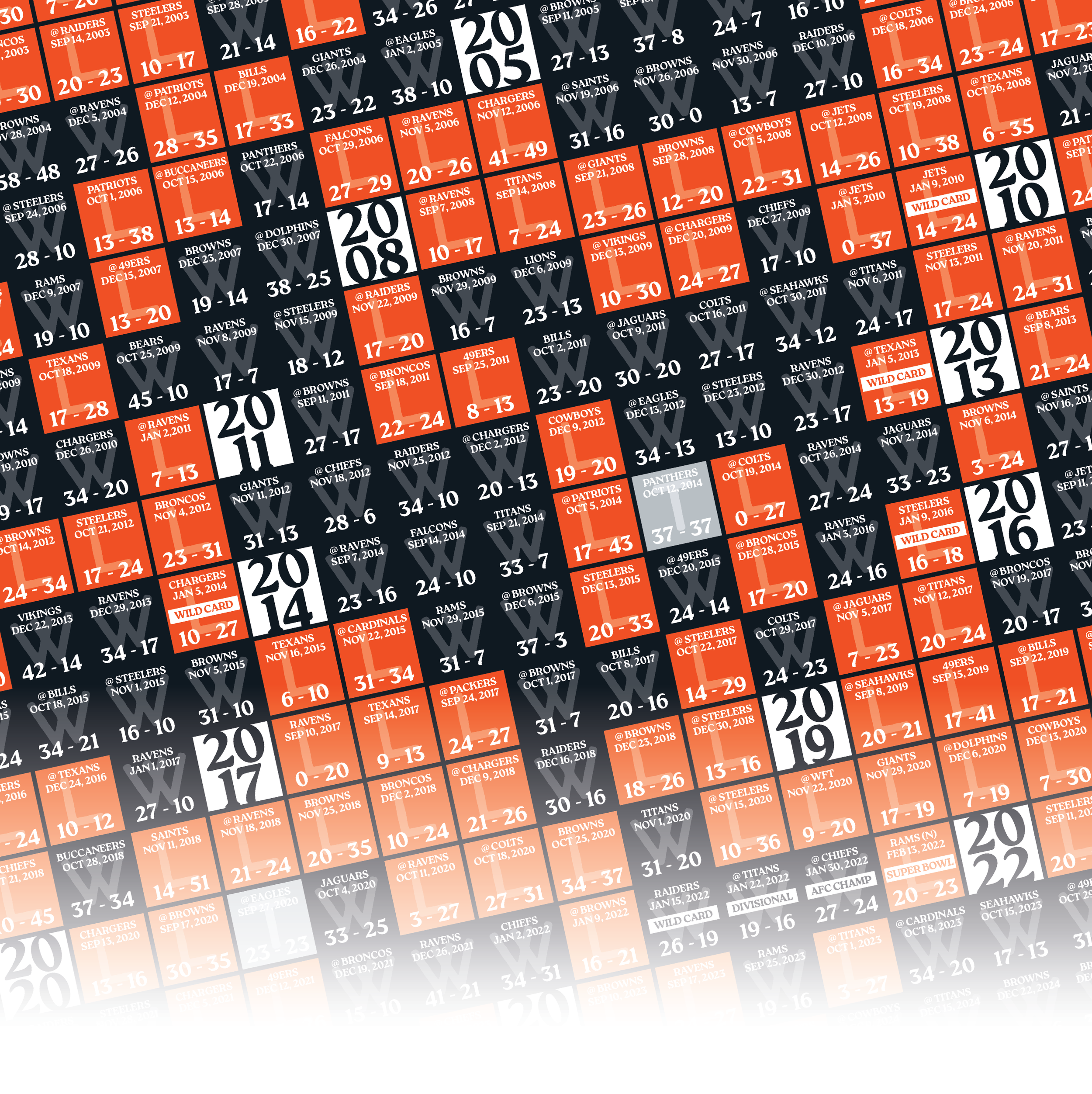 25-26 BENGALS_EVERY_GAME_MOCKUP_BUNDLE_05 - Zoomed In.png