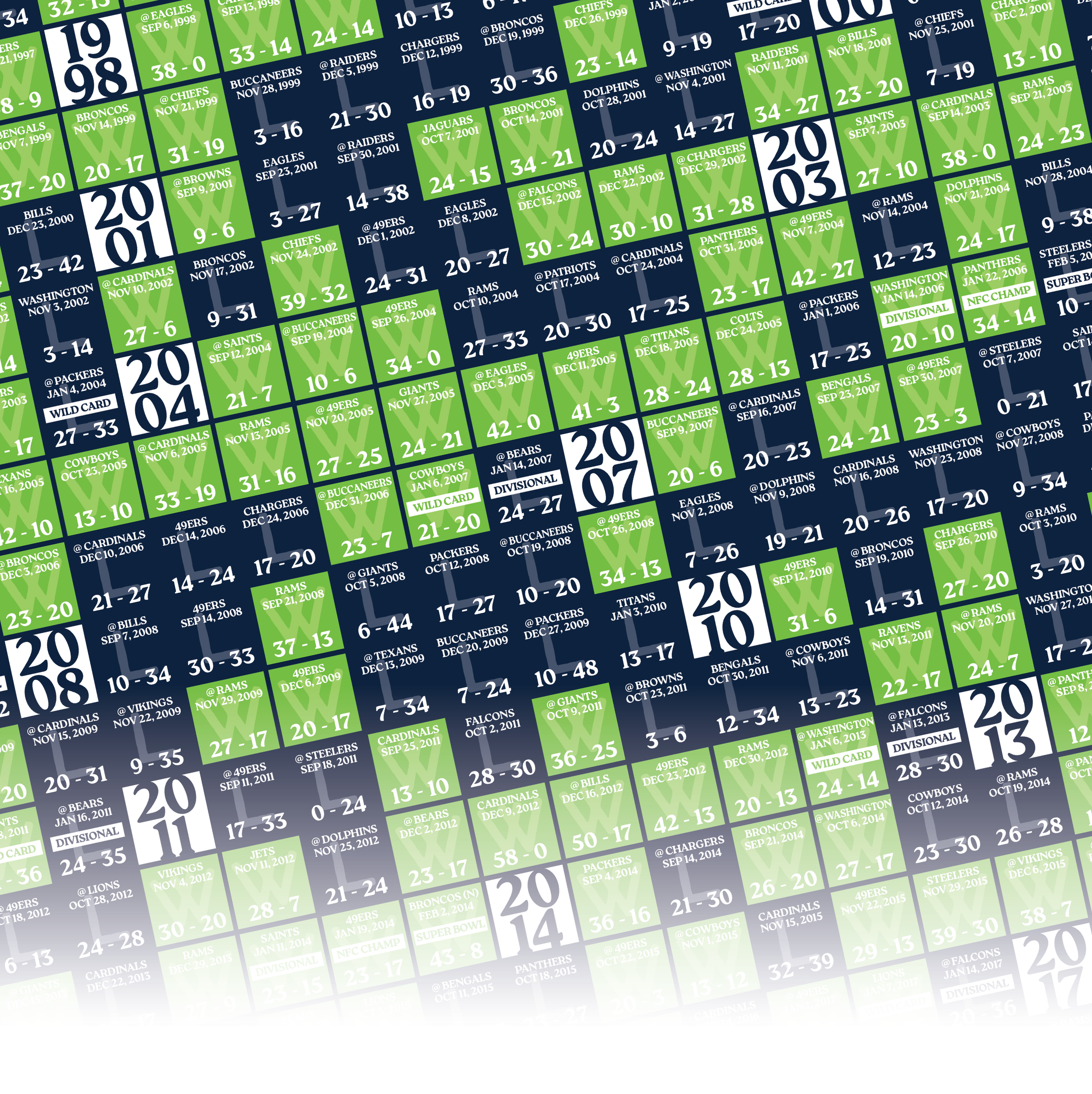 25-26 SEAHAWKS_EVERY_GAME_MOCKUP_BUNDLE_05 - Zoomed In.png