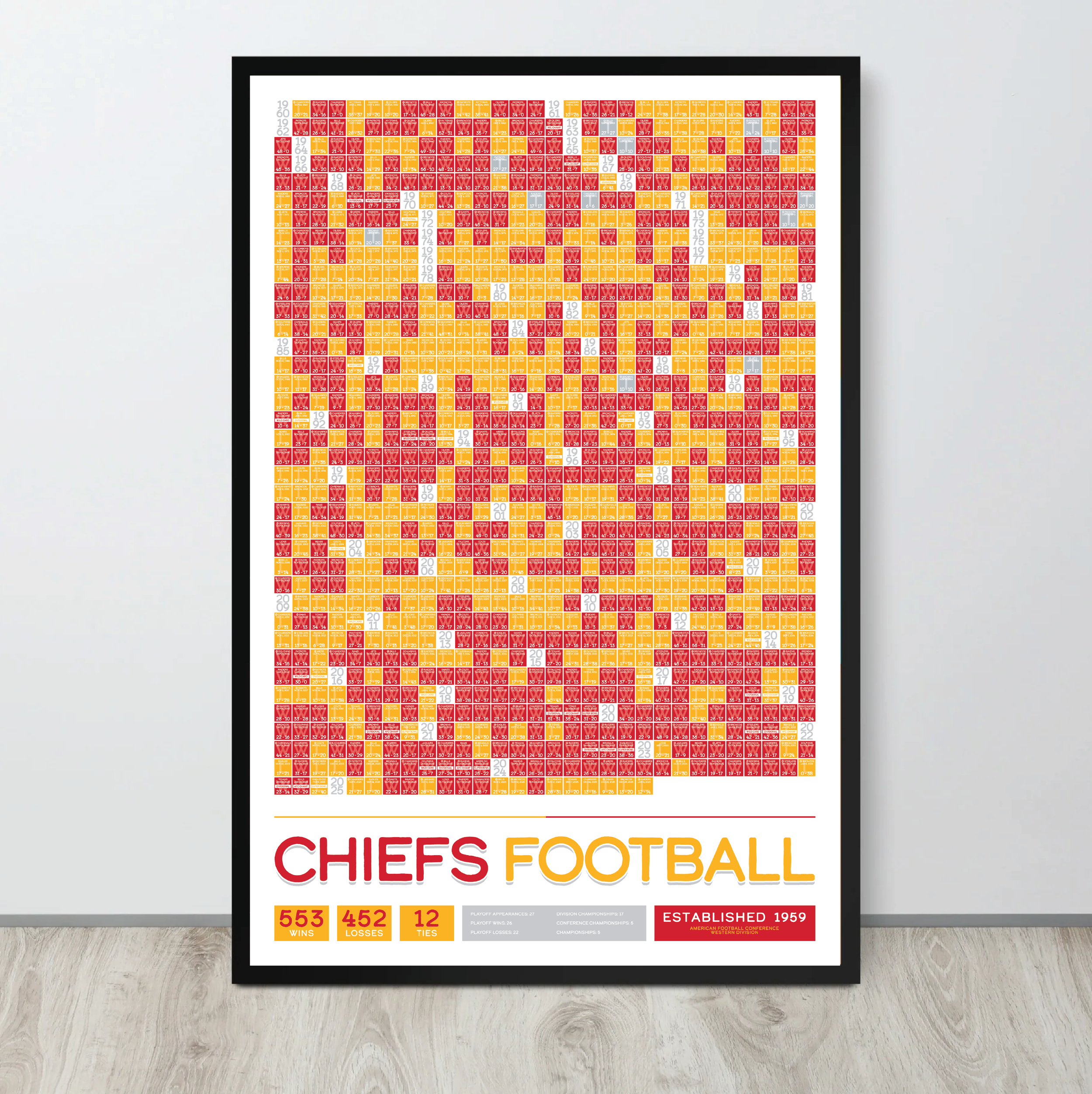 CHIEFS_EVERY_GAME_MOCKUP_BUNDLE_24x36_Mock3.png