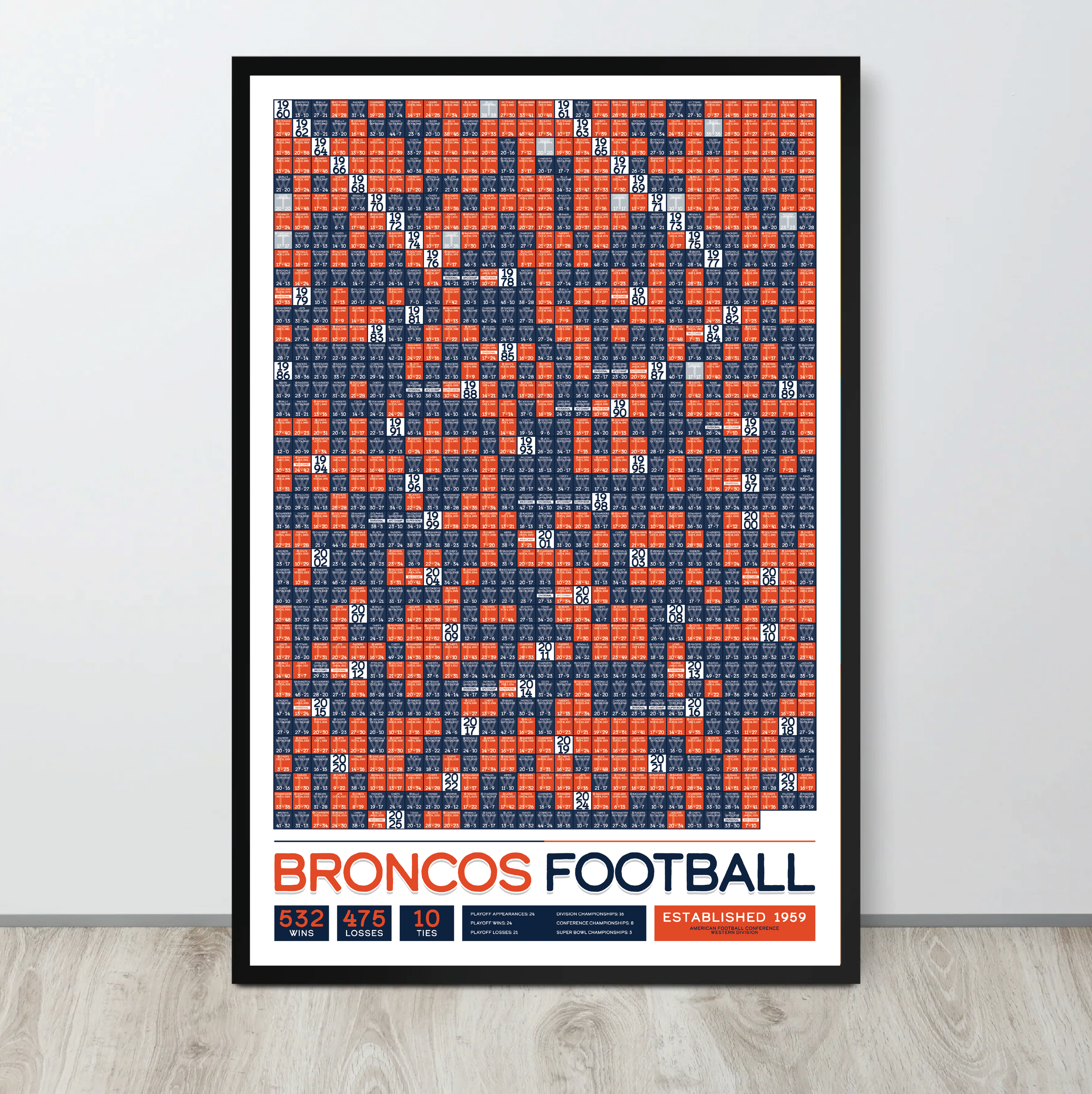 Denver Broncos "Every Game In History" Data Poster