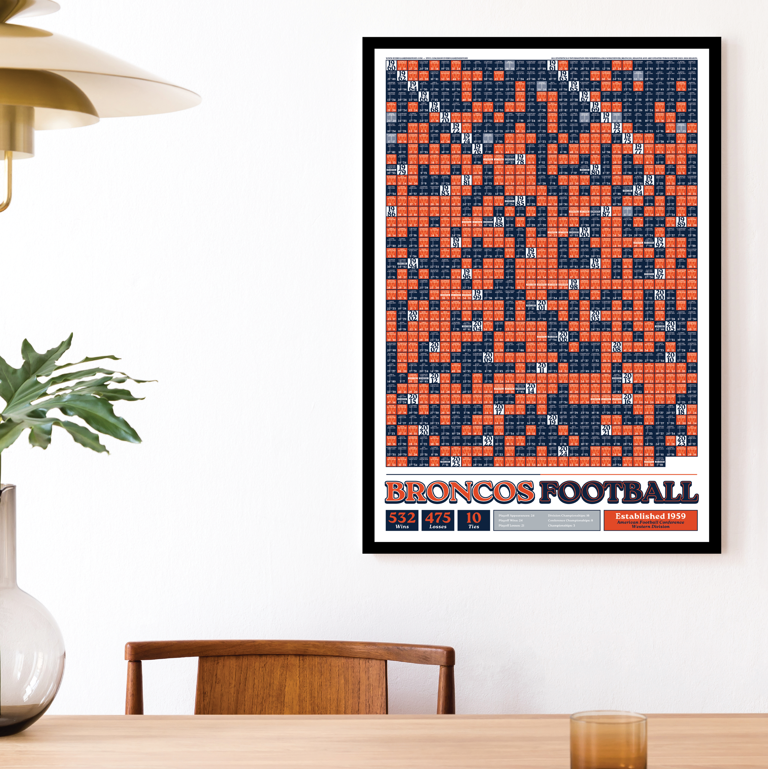 25-26 BRONCOS_EVERY_GAME_MOCKUP_BUNDLE_02 - Mockup 1.png