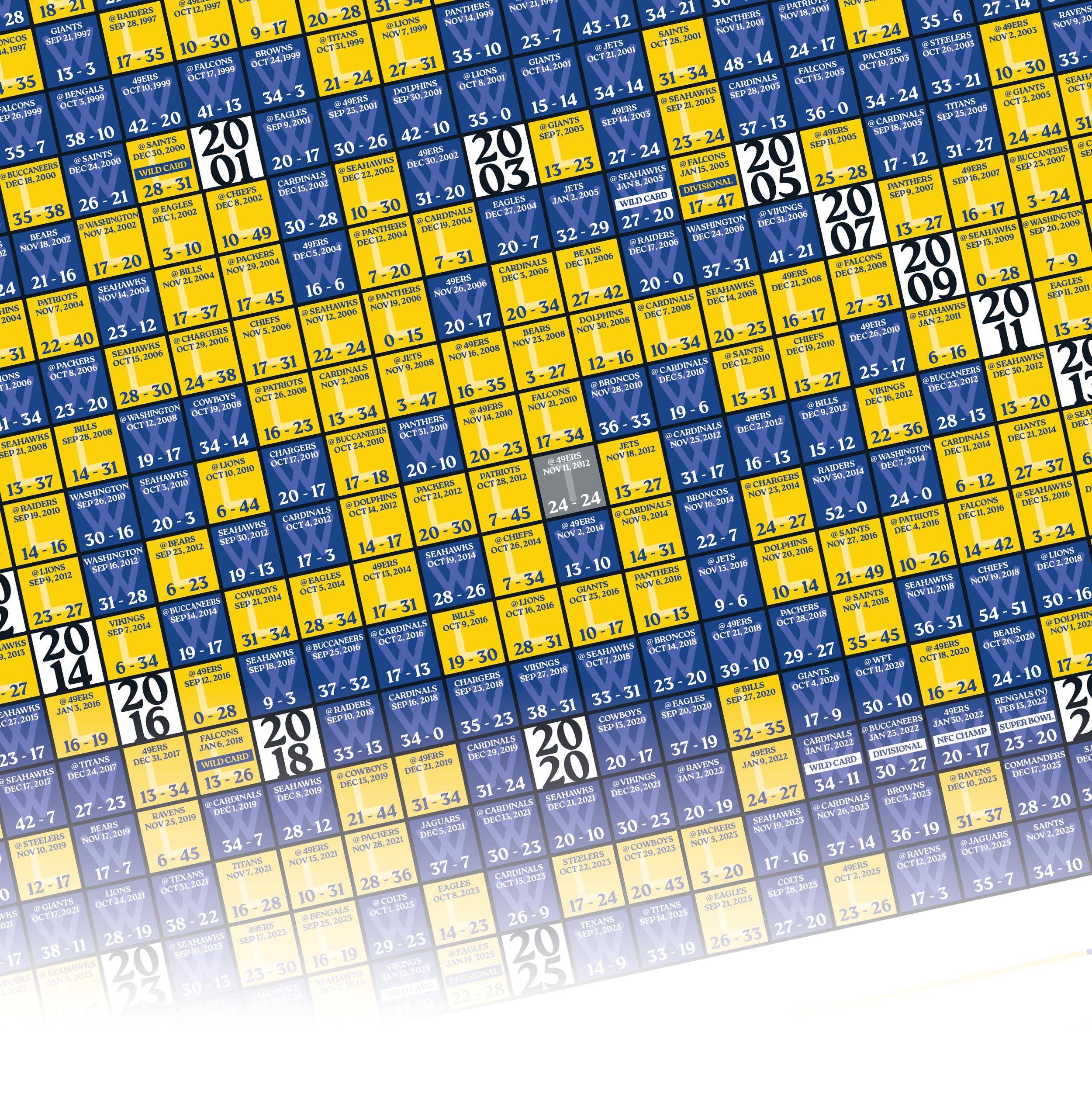 25-26 RAMS_EVERY_GAME_MOCKUP_BUNDLE_05 - Zoomed In.png
