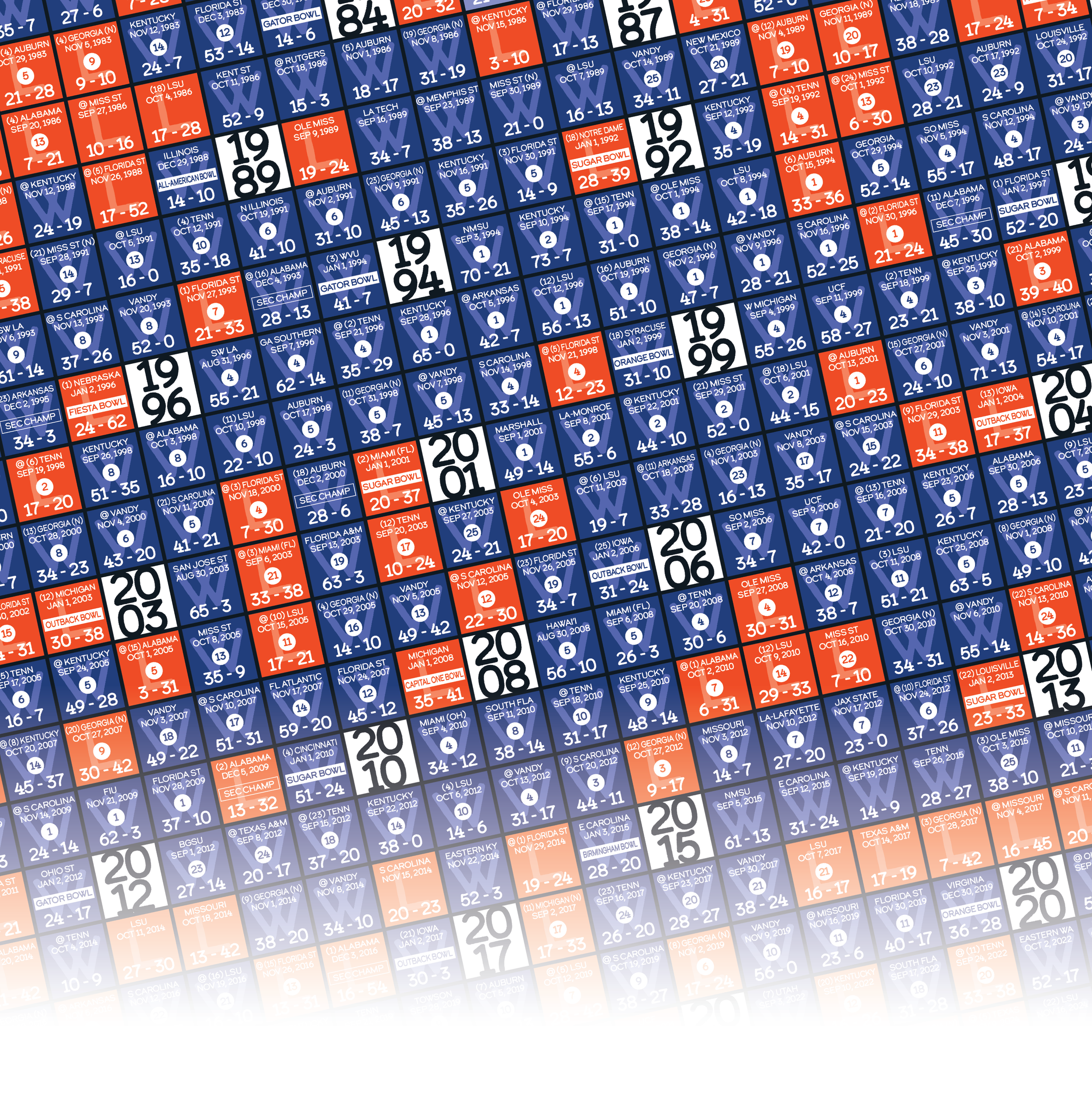 25-26 FLORIDA_EVERY_GAME_MOCKUP_BUNDLE_05 - Zoomed In.png