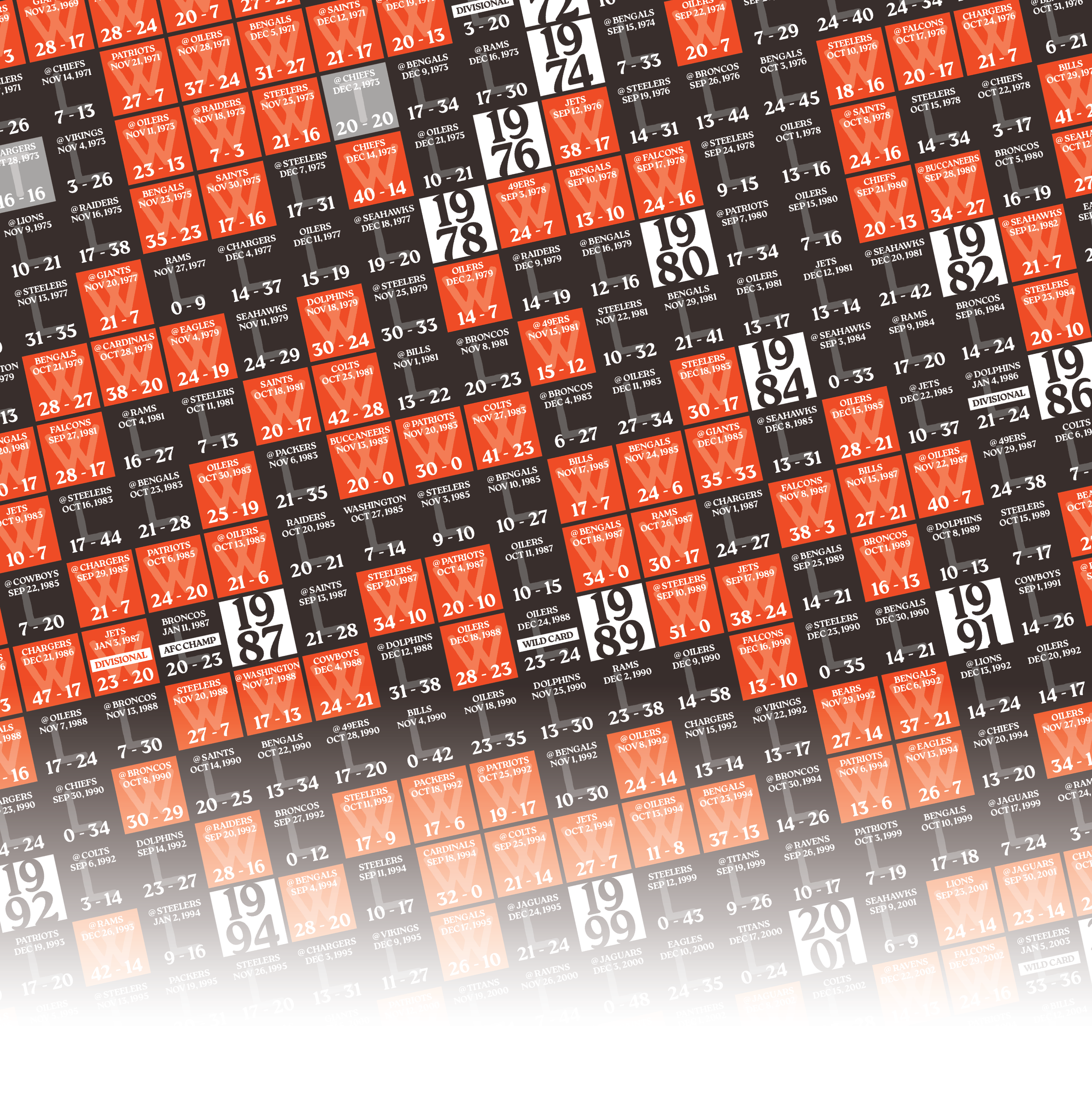 25-26 BROWNS_EVERY_GAME_MOCKUP_BUNDLE_05 - Zoomed In.png