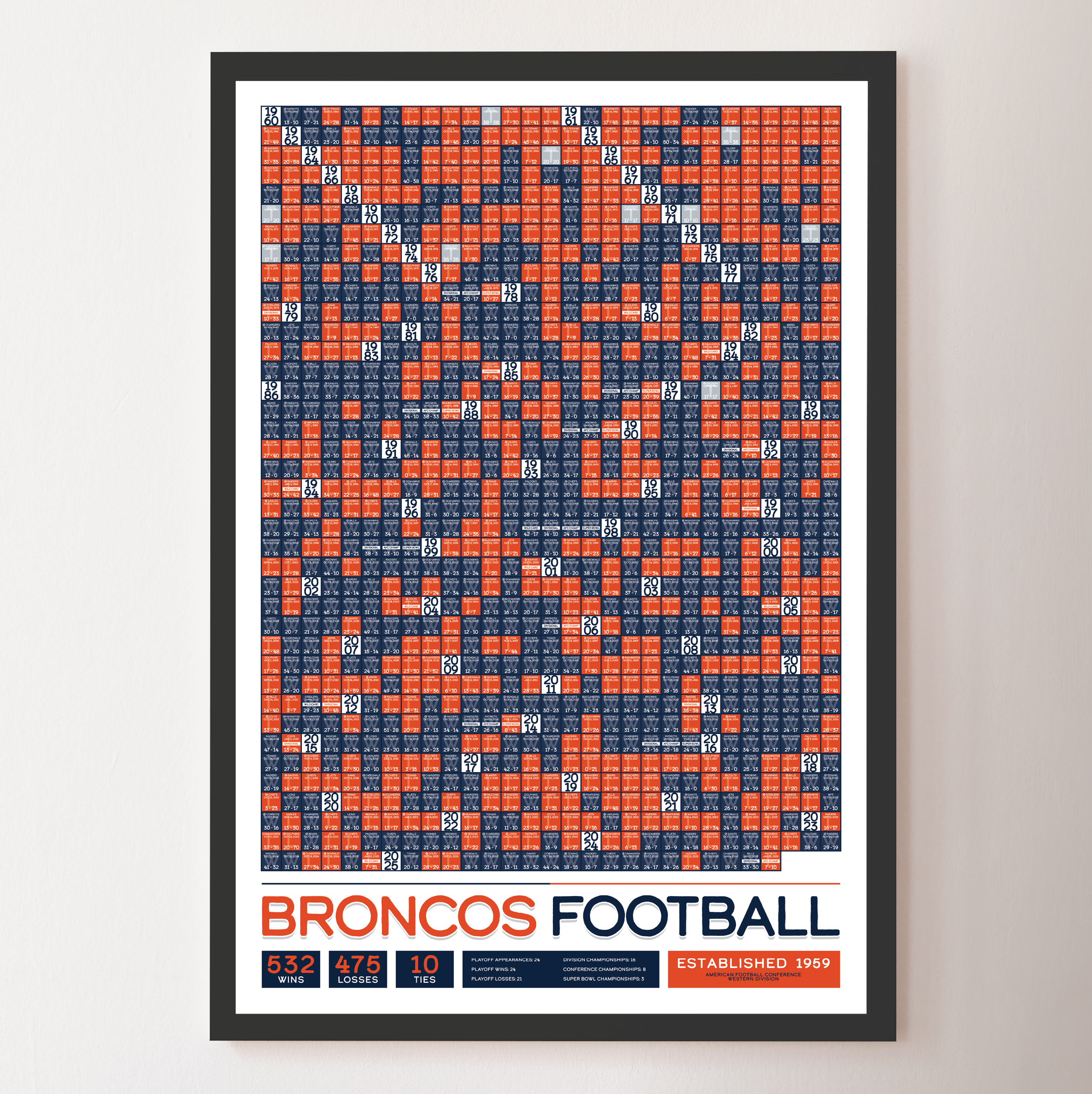BRONCOS_EVERY_GAME_MOCKUP_BUNDLE_Header_Image.png