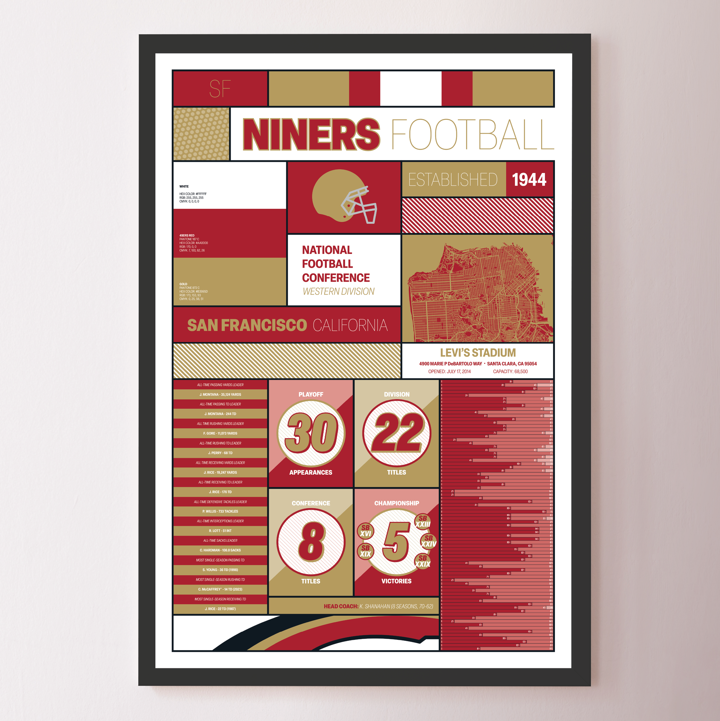 49ERS_MODERN_ICONOGRAPHY_MOCKUP_BUNDLE_Header_Image.png