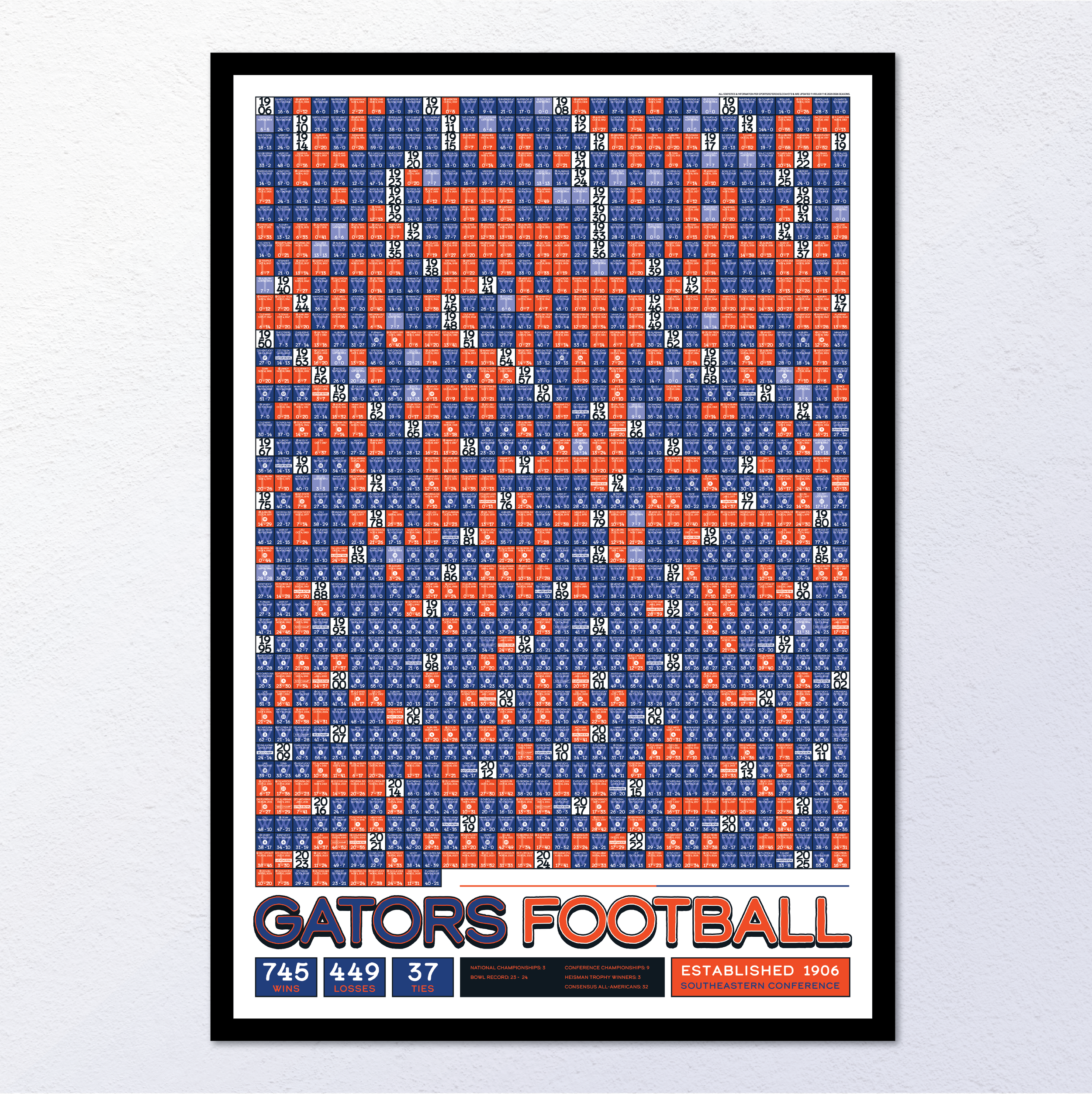 25-26 FLORIDA_EVERY_GAME_MOCKUP_BUNDLE_01 - Header Image.png