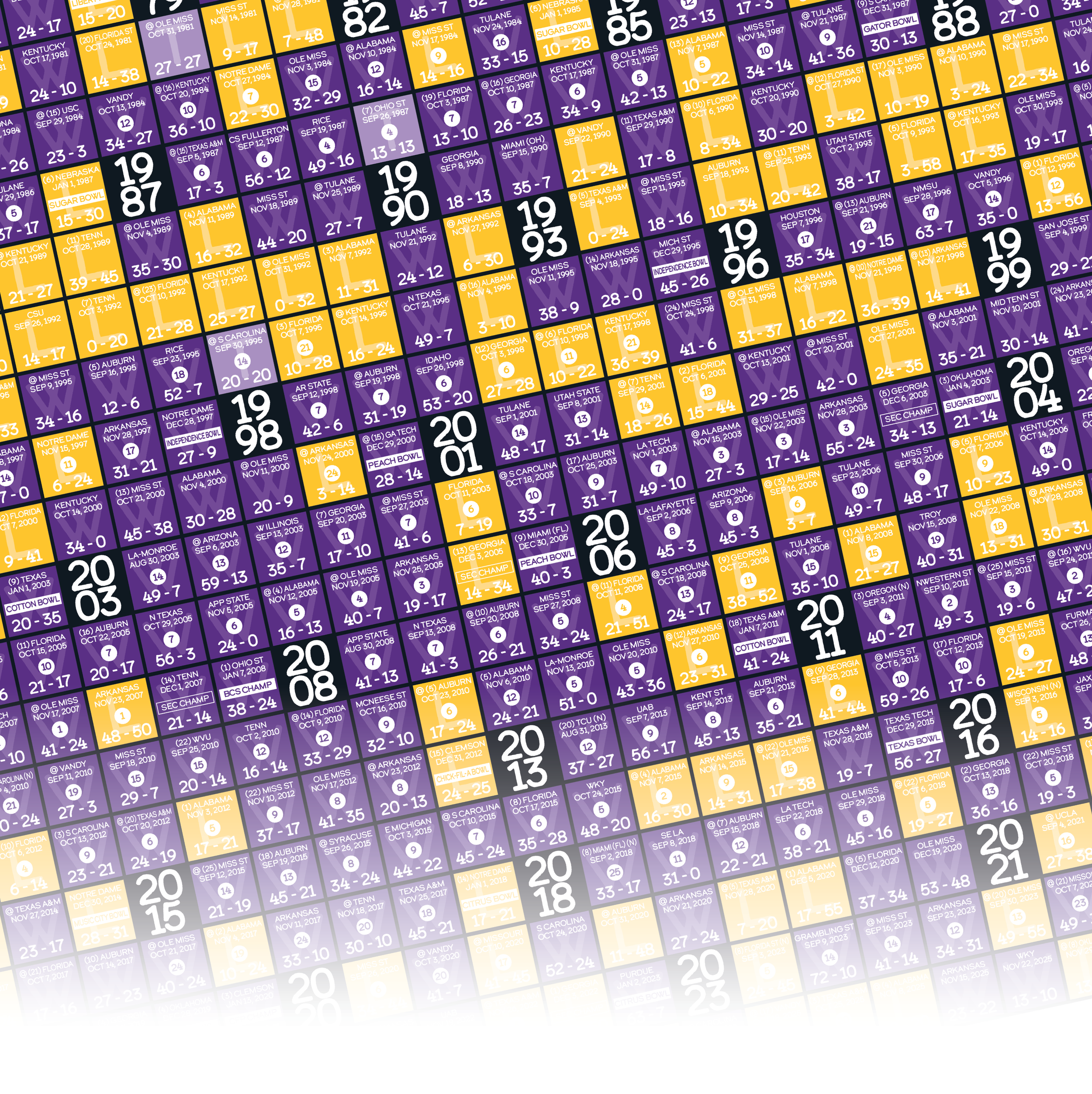 25-26 LSU_EVERY_GAME_MOCKUP_BUNDLE_05 - Zoomed In.png