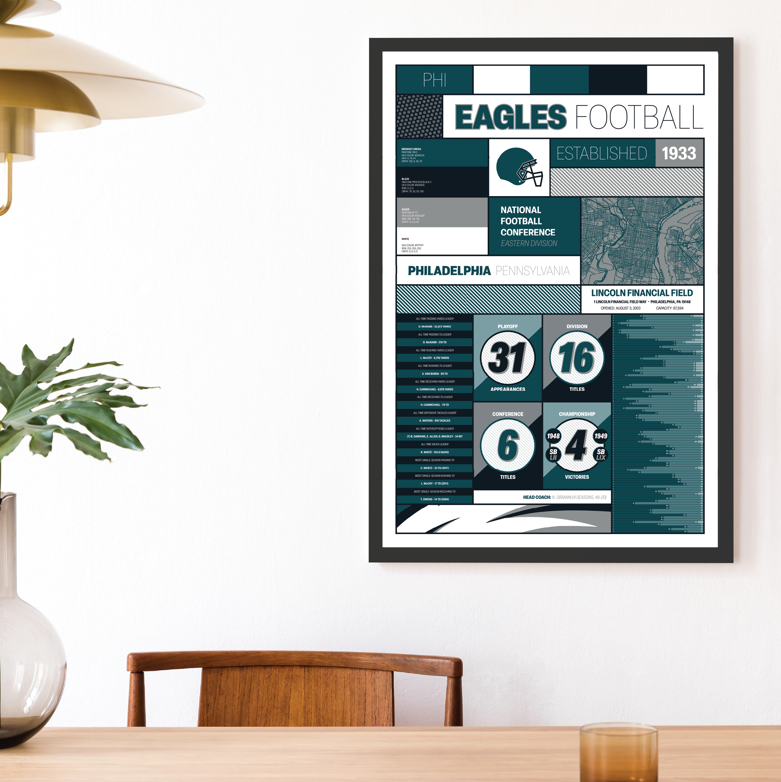 EAGLES_MODERN_ICONOGRAPHY_MOCKUP_BUNDLE_24x36_Mock.png