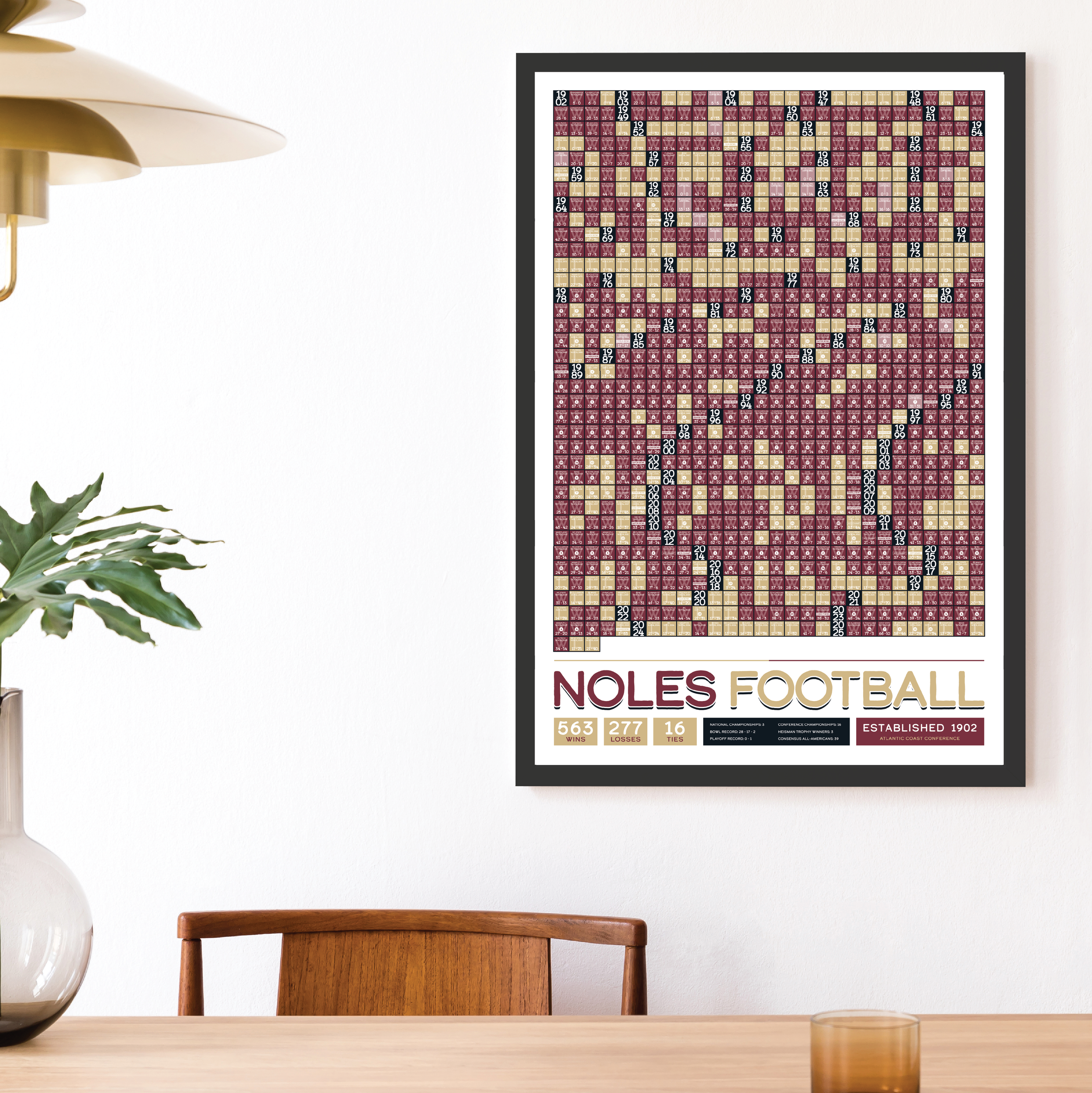 FLORIDA-STATE_EVERY_GAME_MOCKUP_BUNDLE_24x36_Mock.png