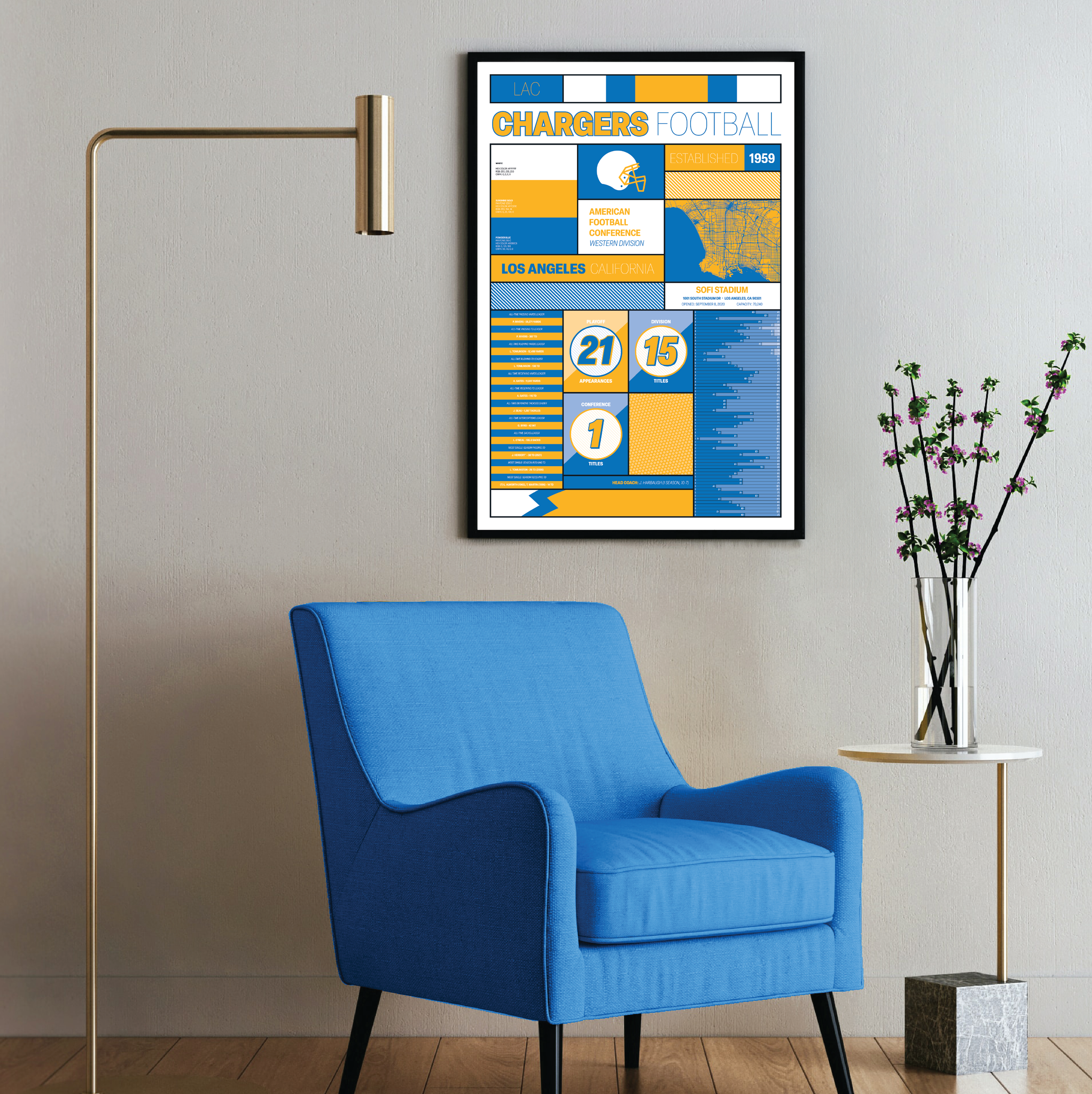 CHARGERS_MODERN_ICONOGRAPHY_MOCKUP_BUNDLE_24x36_Mock2.png