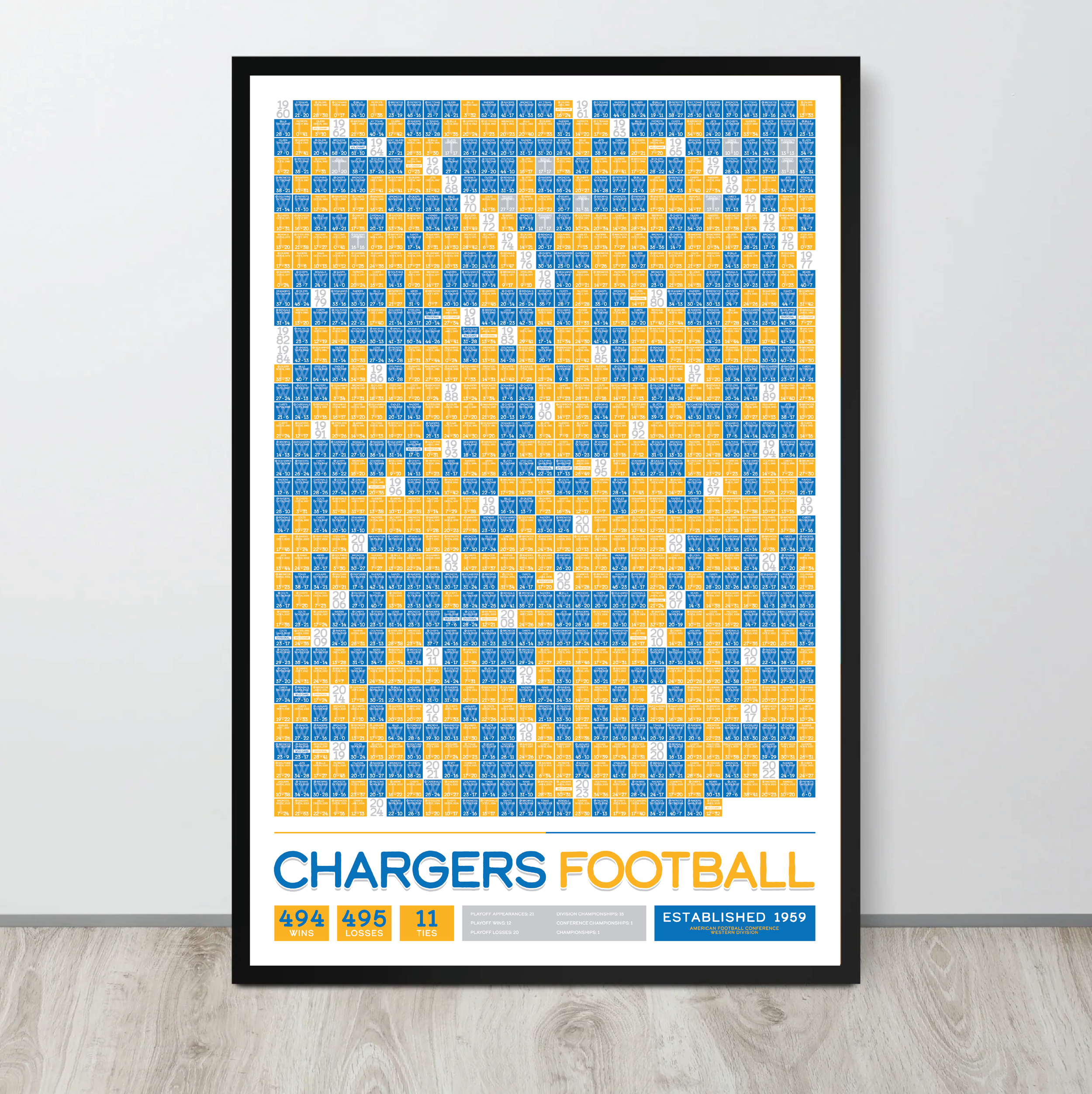 CHARGERS_EVERY_GAME_MOCKUP_BUNDLE_24x36_Mock3.png