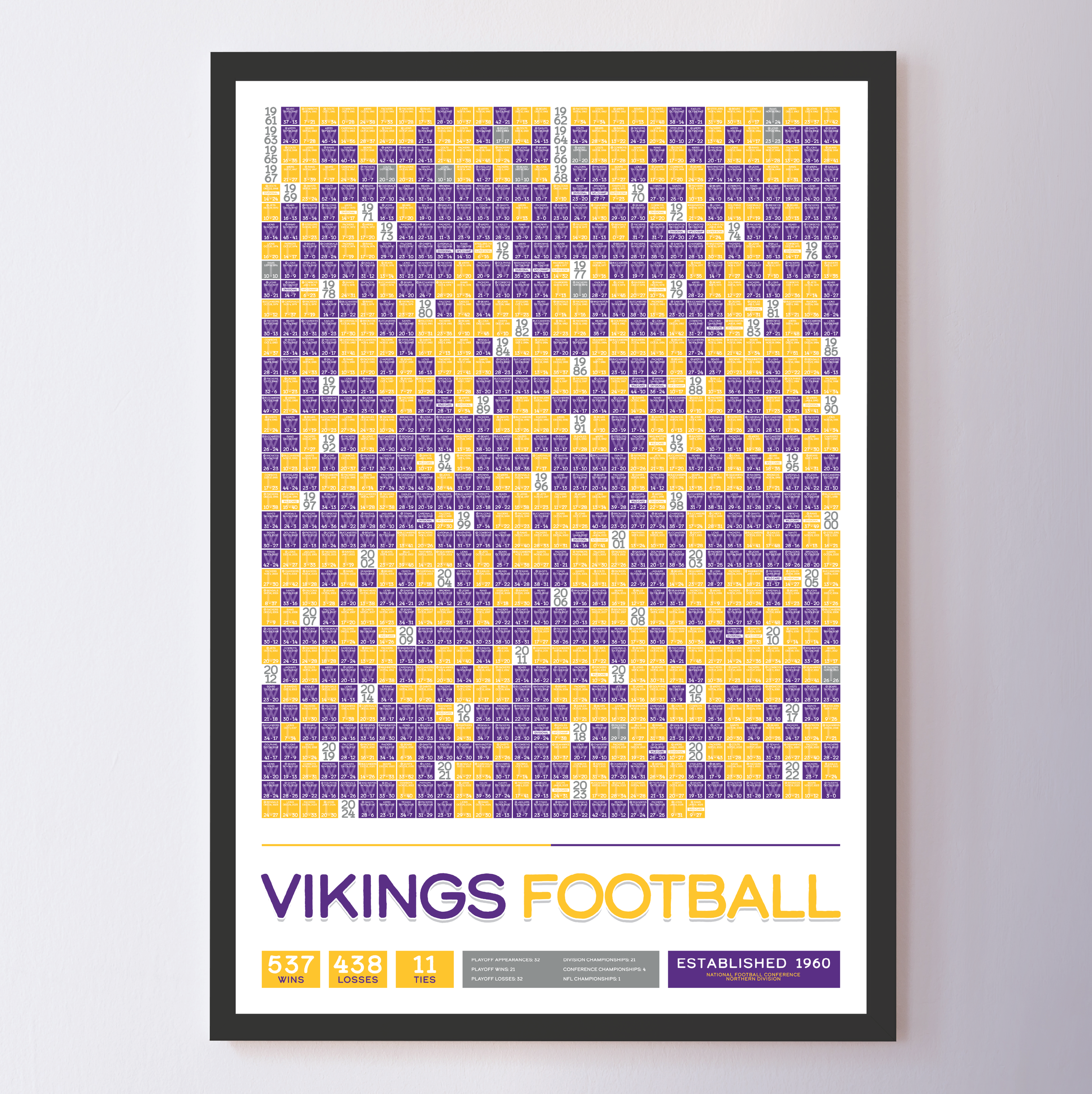 VIKINGS_EVERY_GAME_MOCKUP_BUNDLE_Header_Image.png