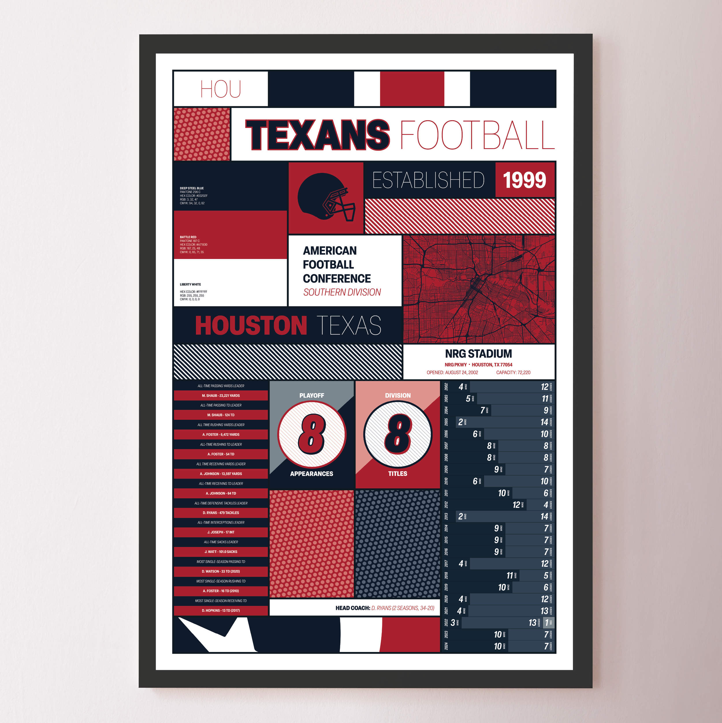 TEXANS_MODERN_ICONOGRAPHY_MOCKUP_BUNDLE_Header_Image.png
