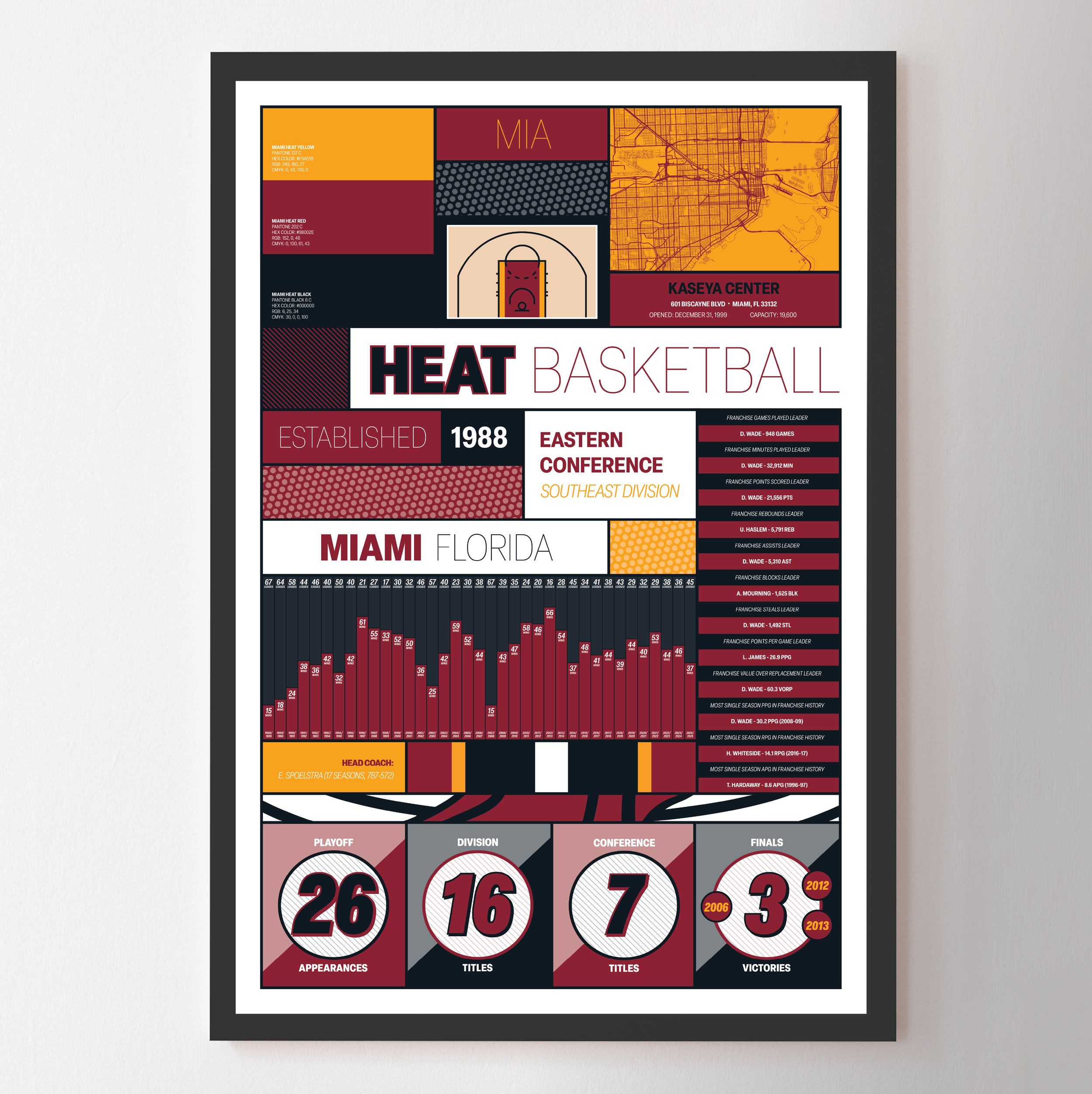 HEAT_MODERN_ICONOGRAPHY_MOCKUP_BUNDLE_Header_Image.png